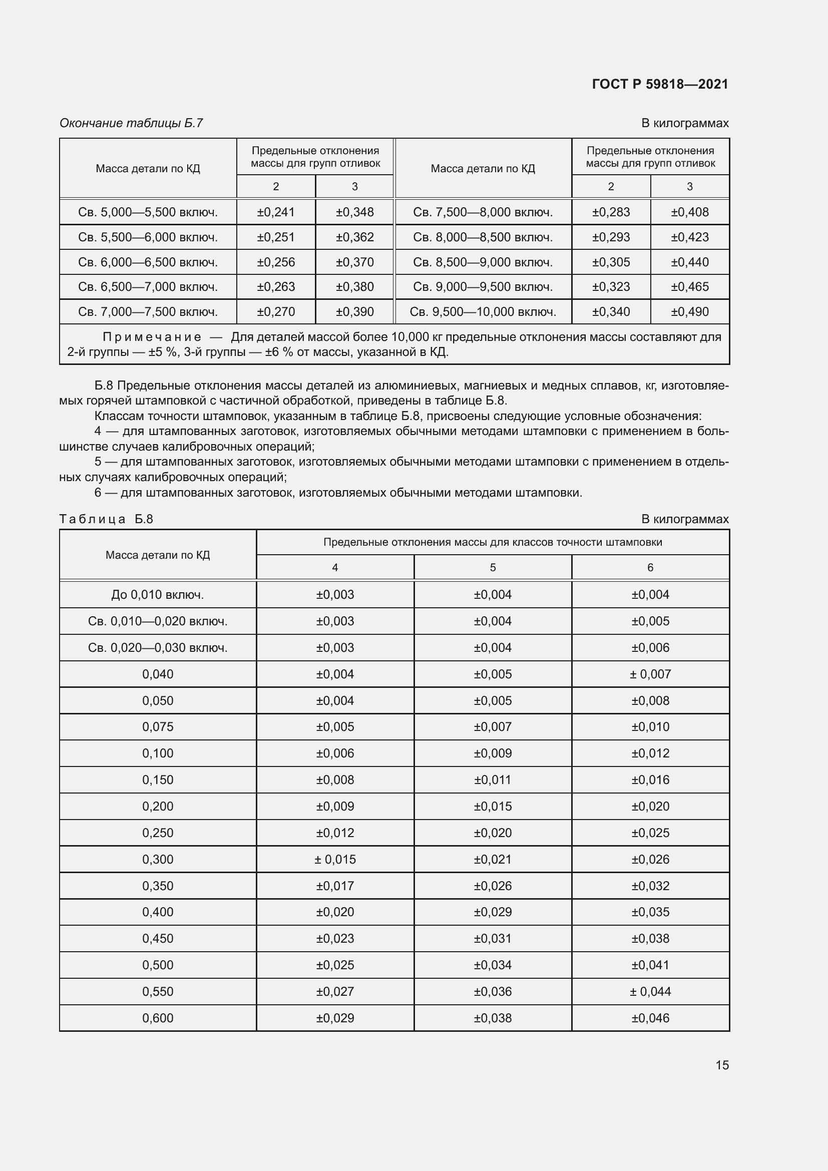 Страница 19 ГОСТ Р 59818-2021