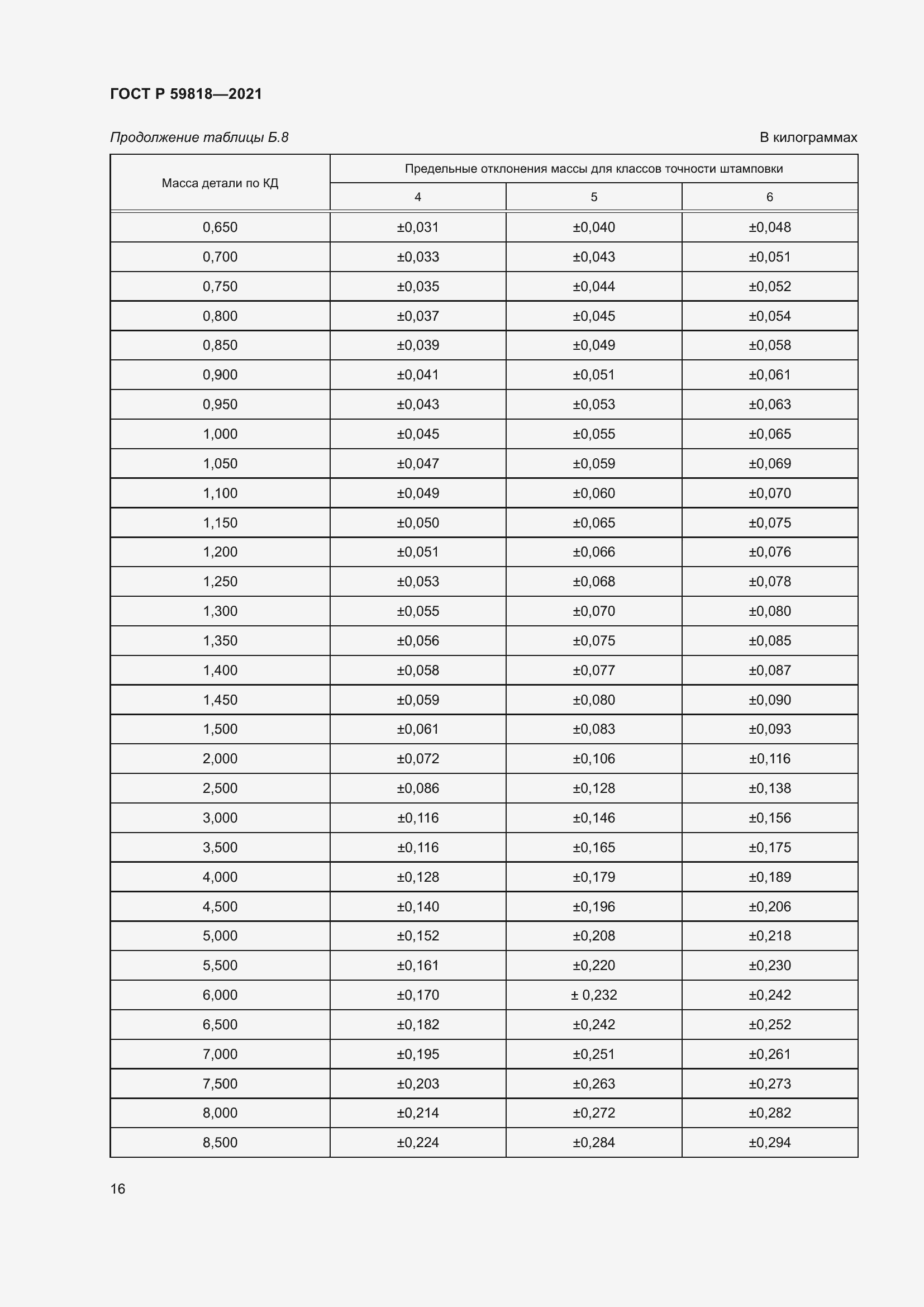 Страница 20 ГОСТ Р 59818-2021