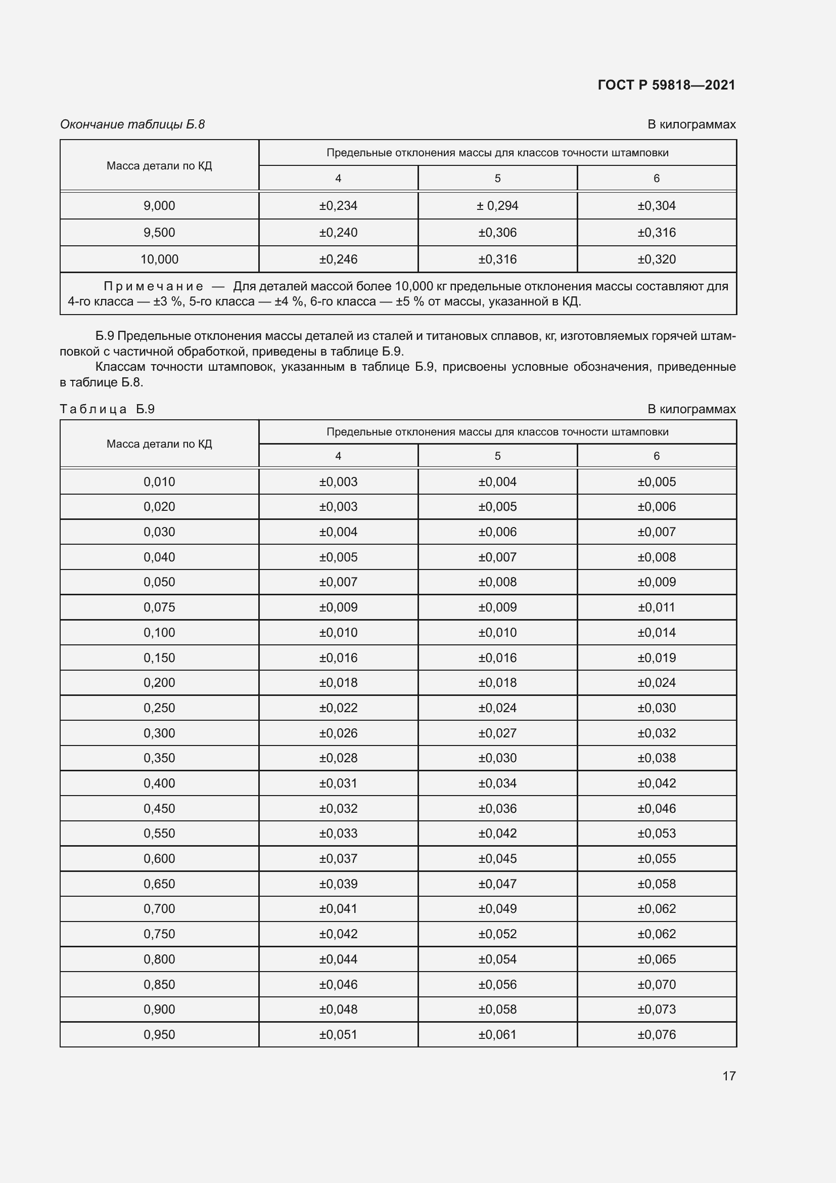 Страница 21 ГОСТ Р 59818-2021