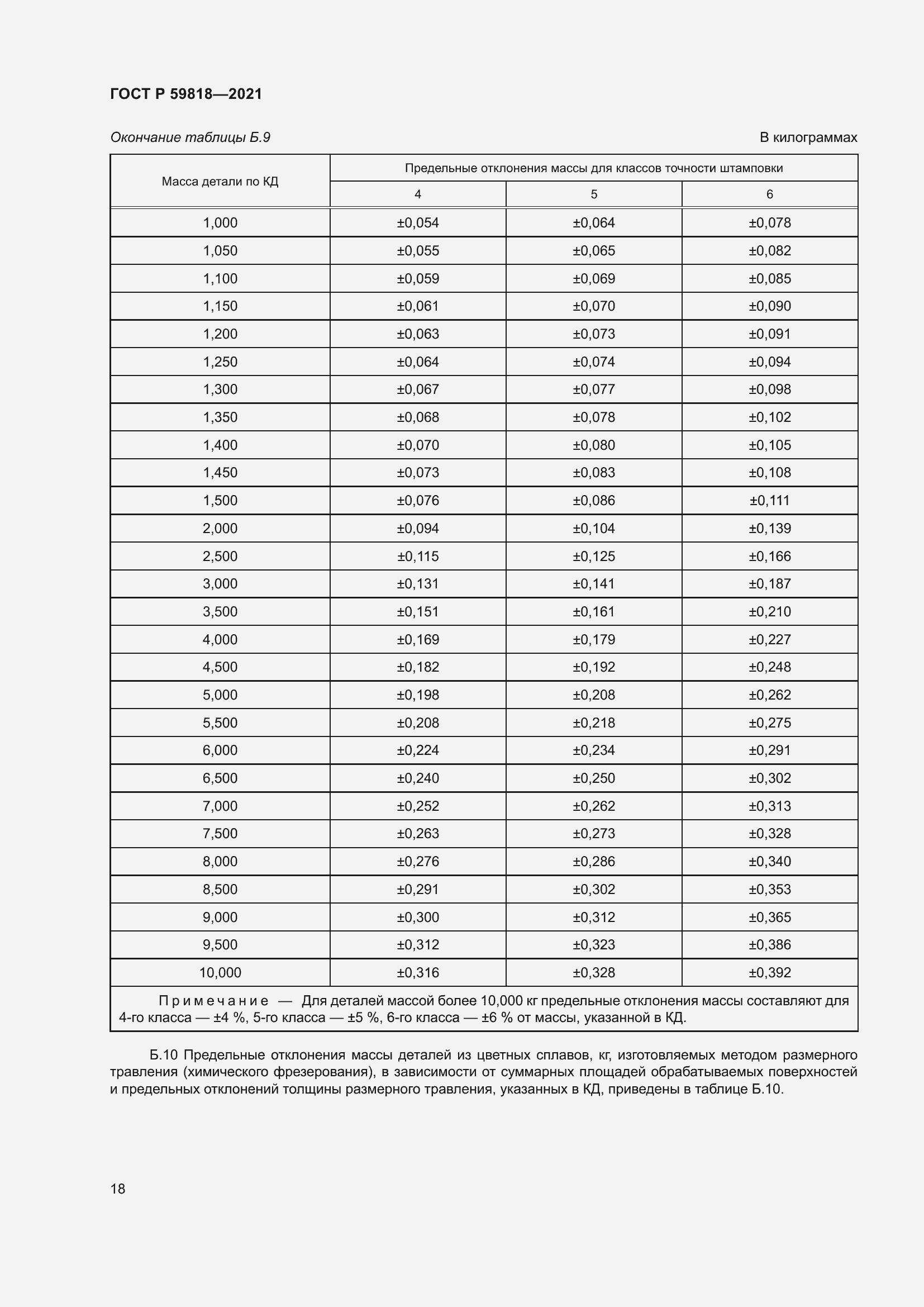 Страница 22 ГОСТ Р 59818-2021