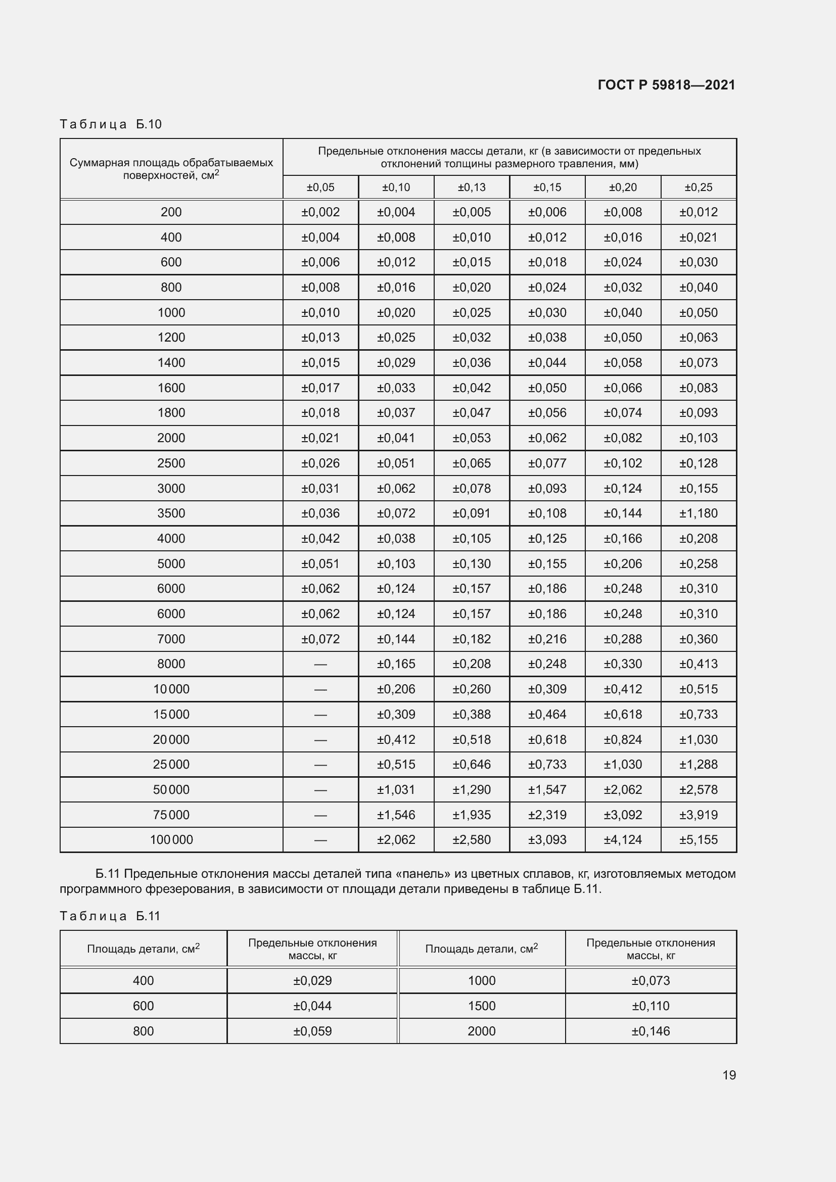 Страница 23 ГОСТ Р 59818-2021
