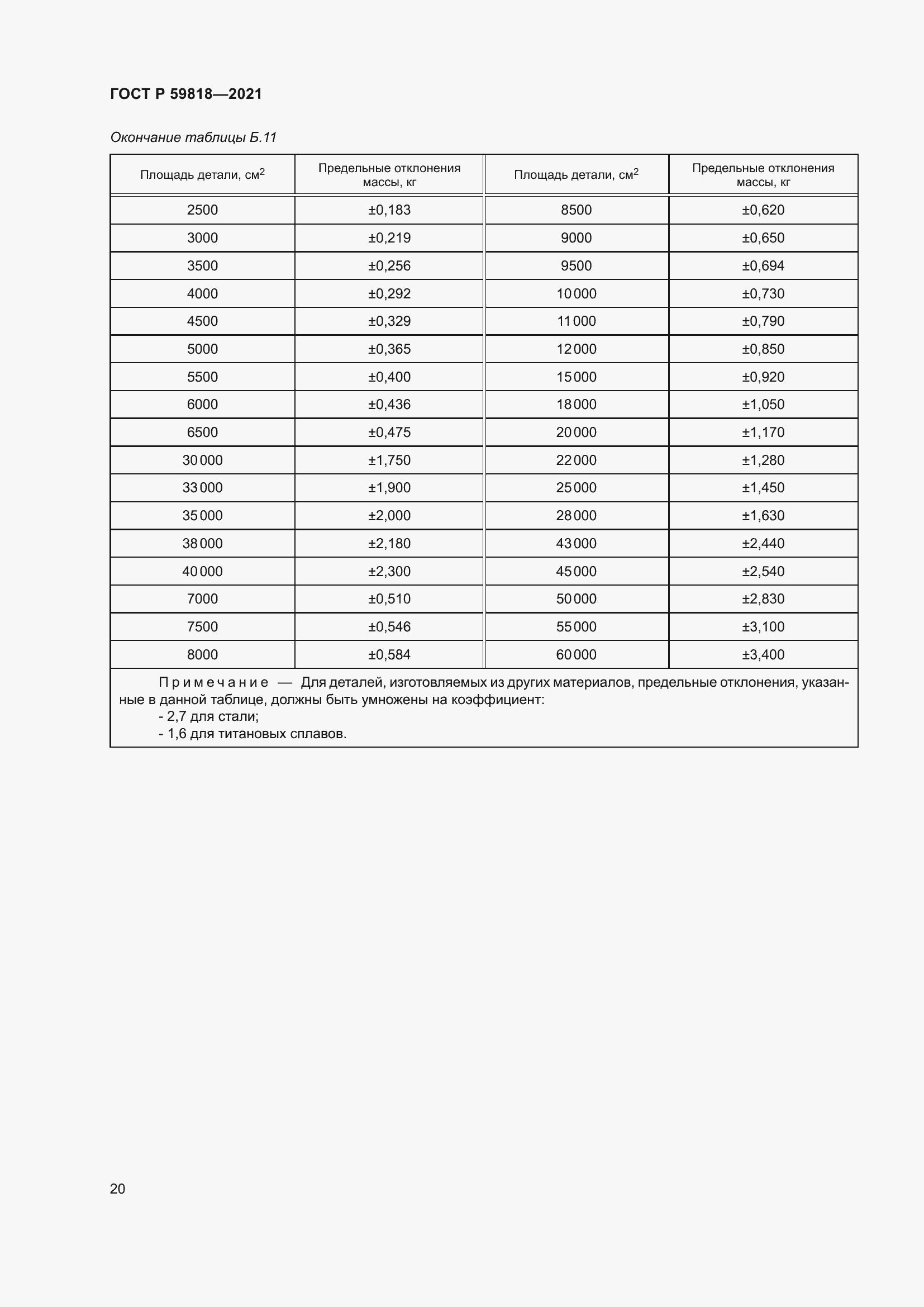 Страница 24 ГОСТ Р 59818-2021