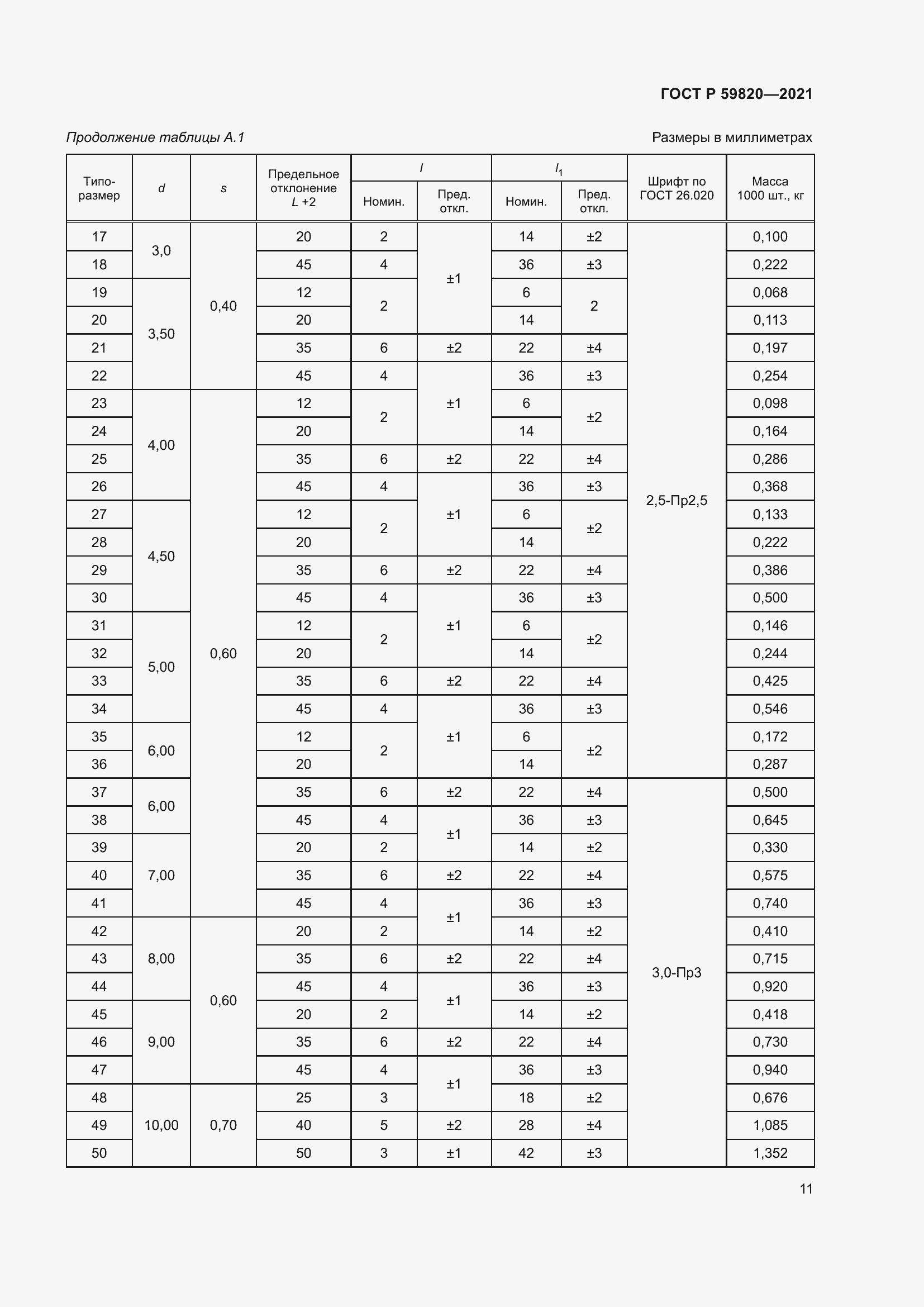 Страница 15 ГОСТ Р 59820-2021