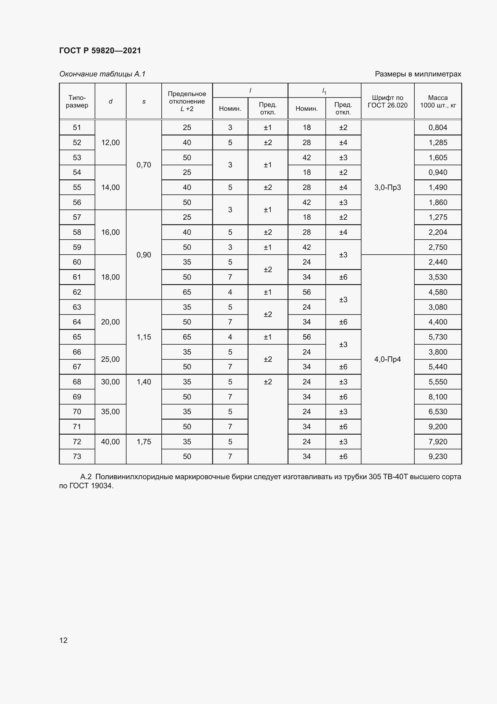 Страница 16 ГОСТ Р 59820-2021