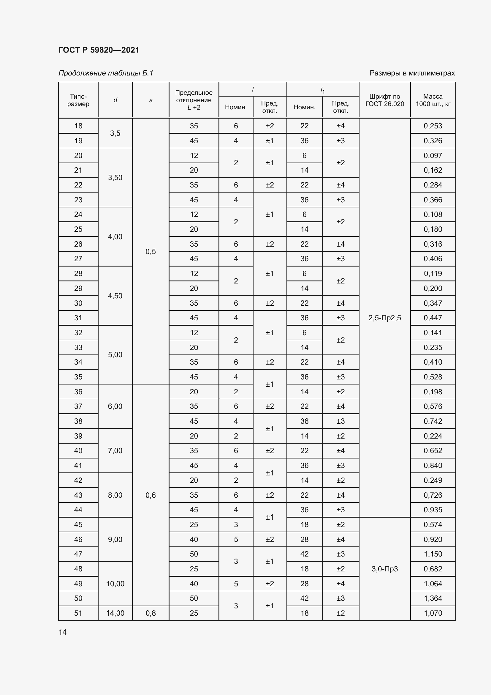 Страница 18 ГОСТ Р 59820-2021