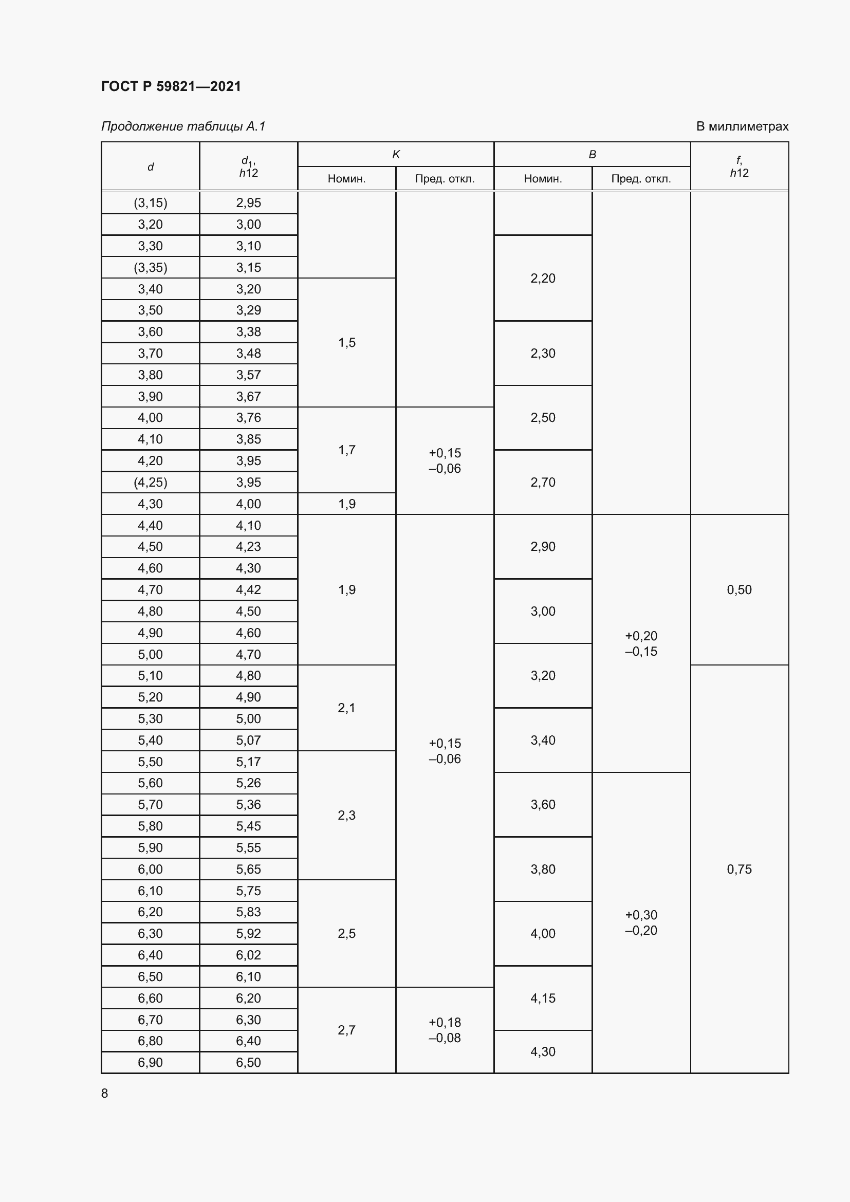 Страница 12 ГОСТ Р 59821-2021