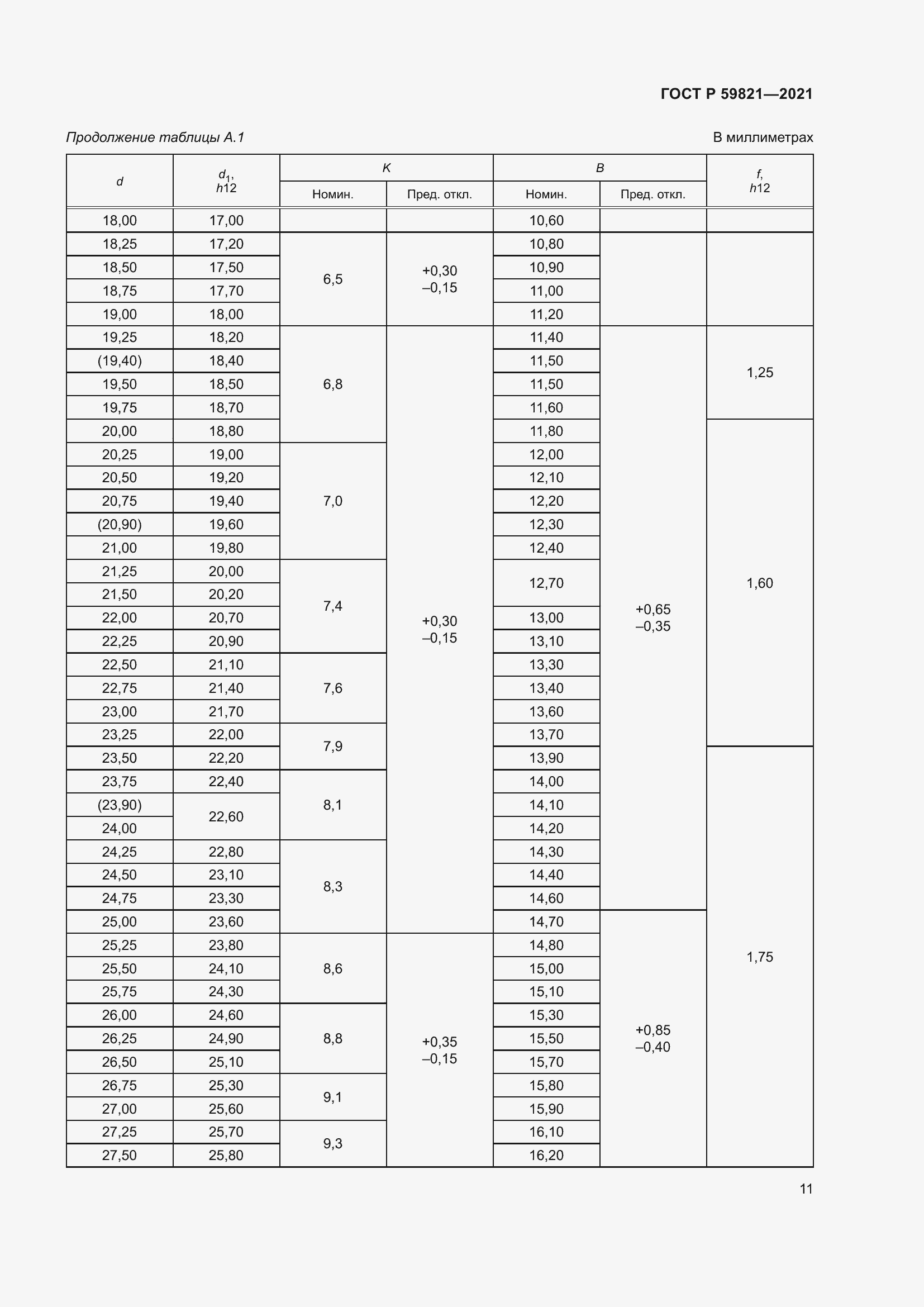 Страница 15 ГОСТ Р 59821-2021
