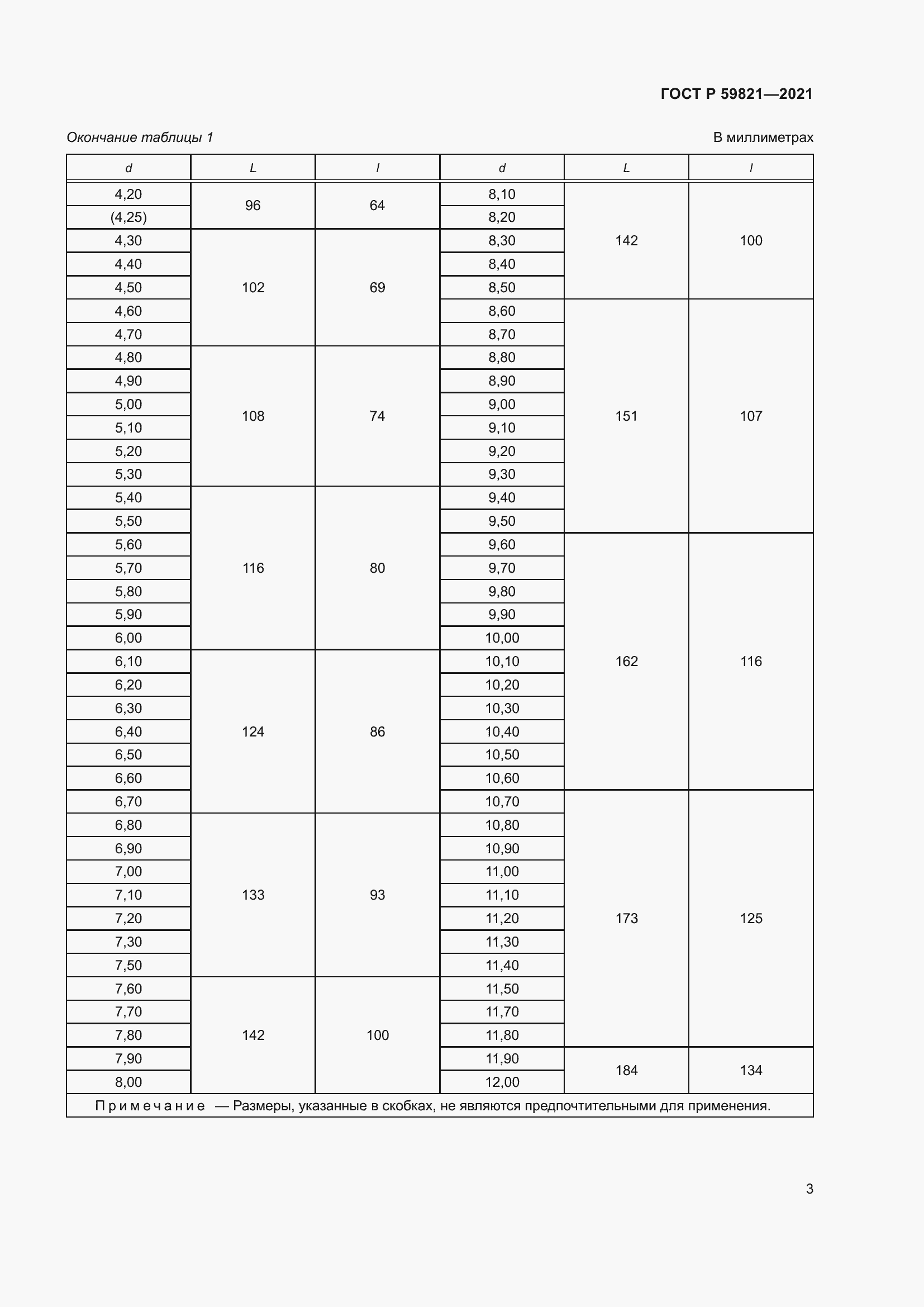 Страница 7 ГОСТ Р 59821-2021