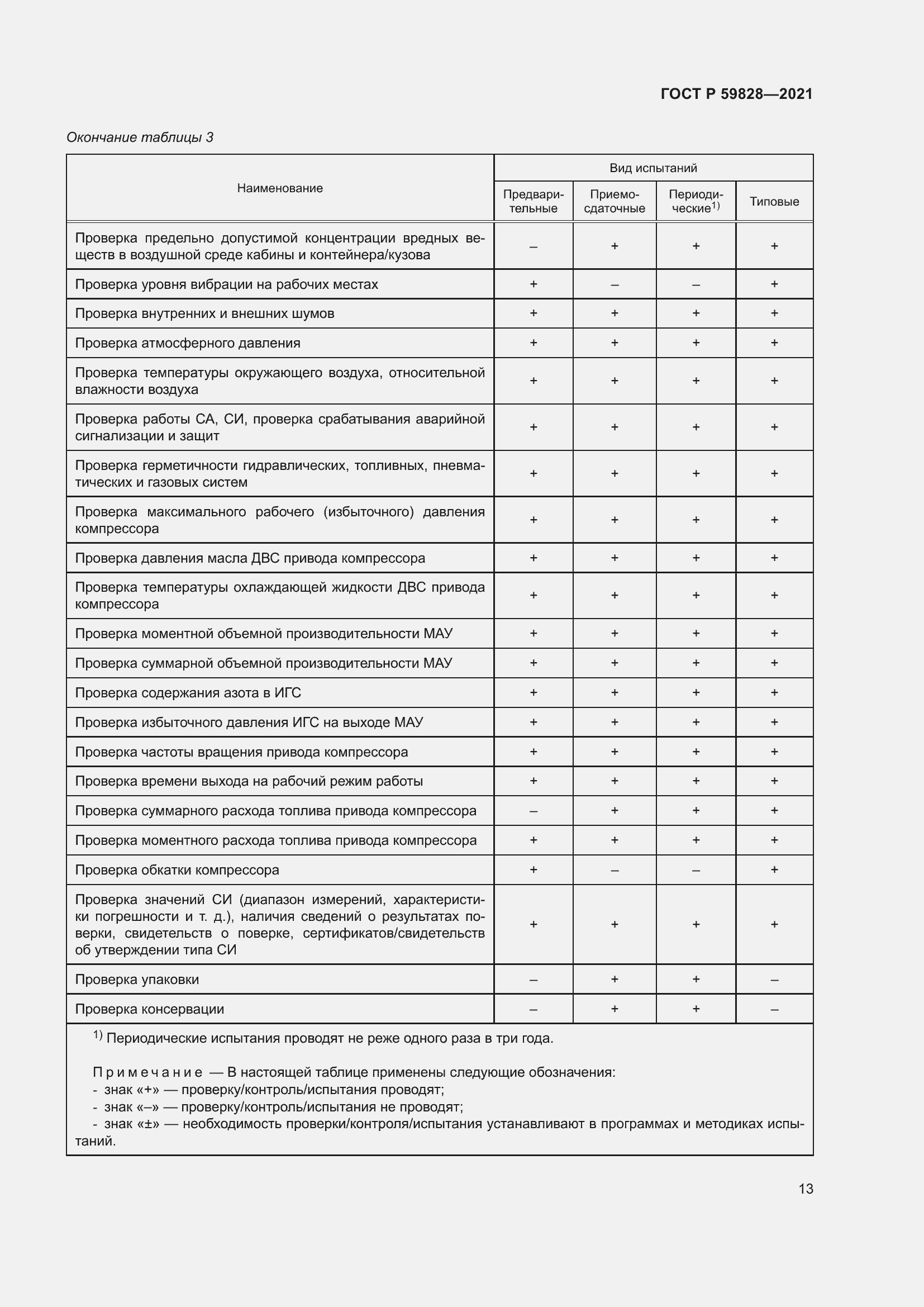 Страница 17 ГОСТ Р 59828-2021