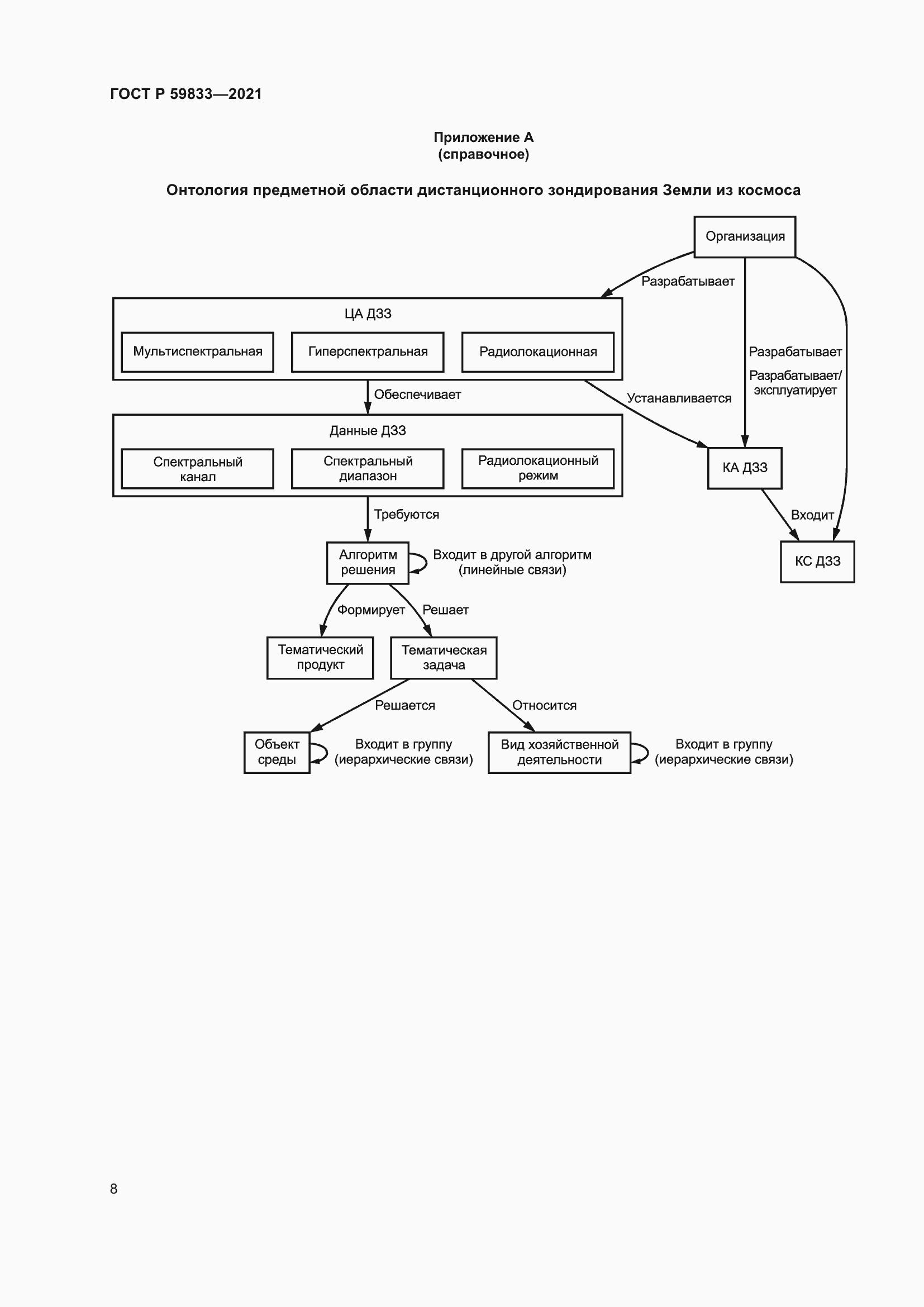 Страница 12 ГОСТ Р 59833-2021