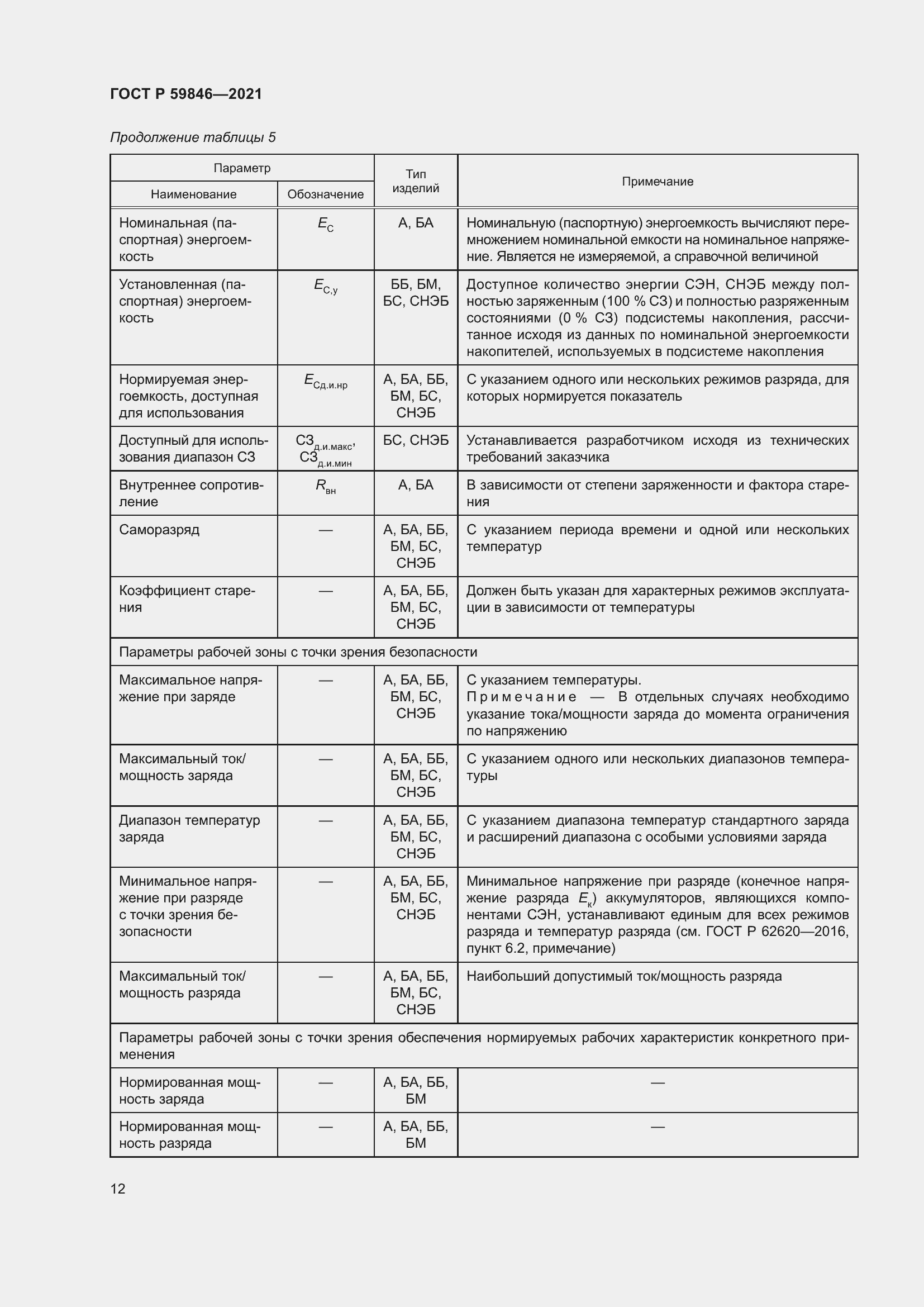 Страница 16 ГОСТ Р 59846-2021