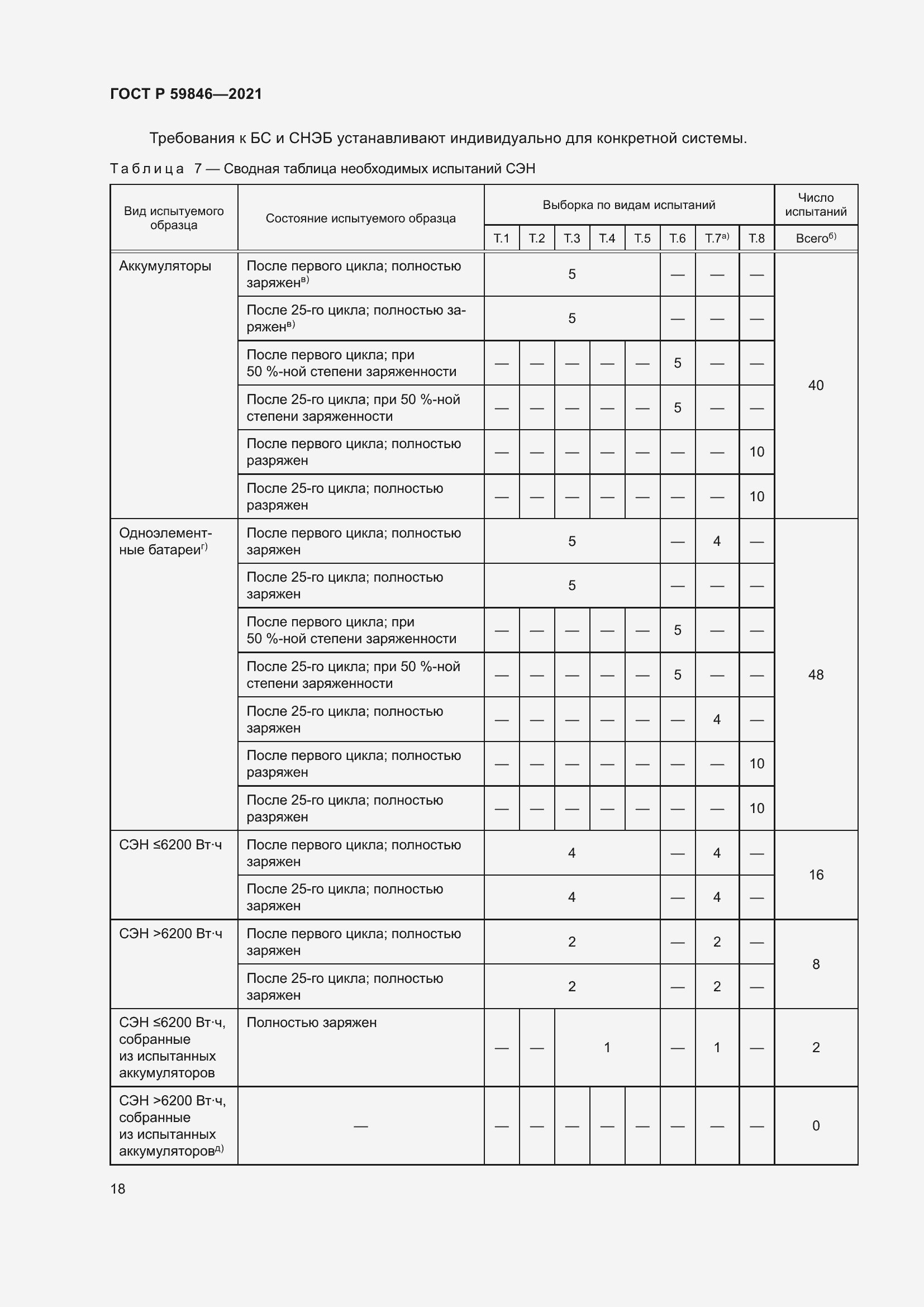 Страница 22 ГОСТ Р 59846-2021