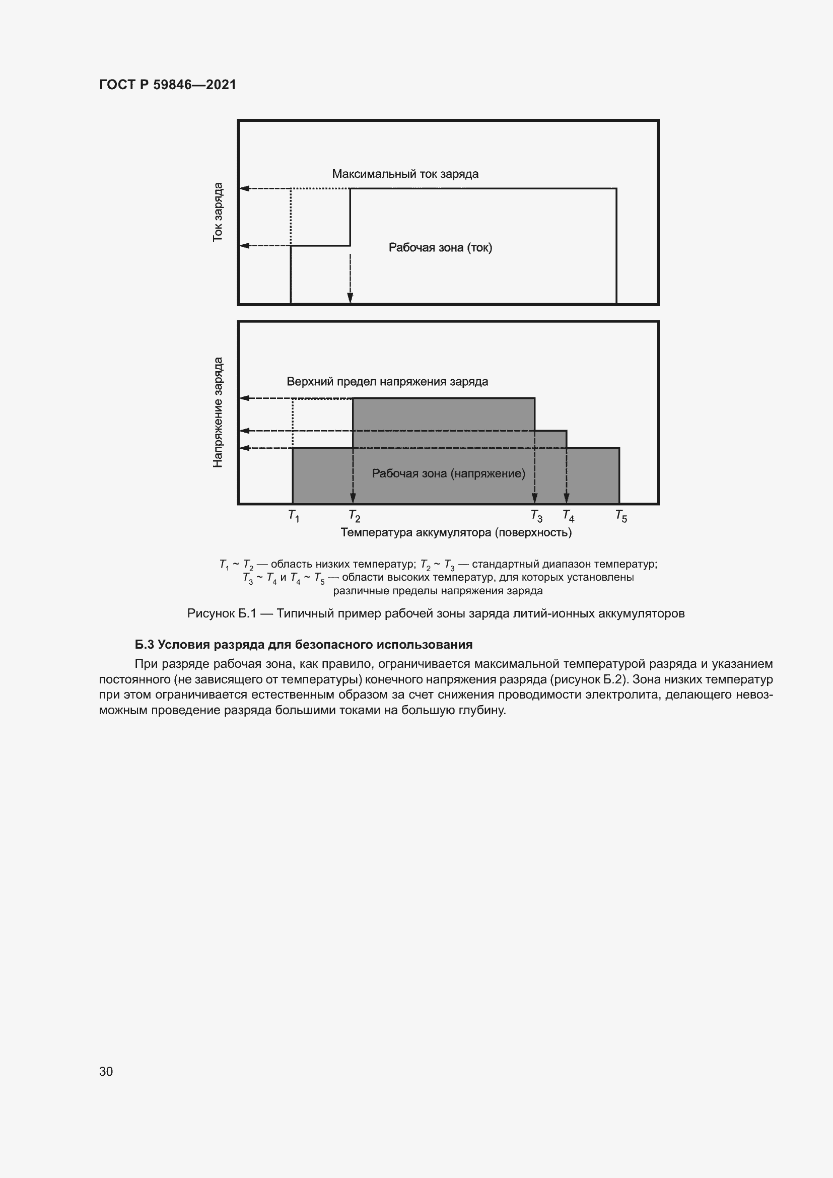 Страница 34 ГОСТ Р 59846-2021
