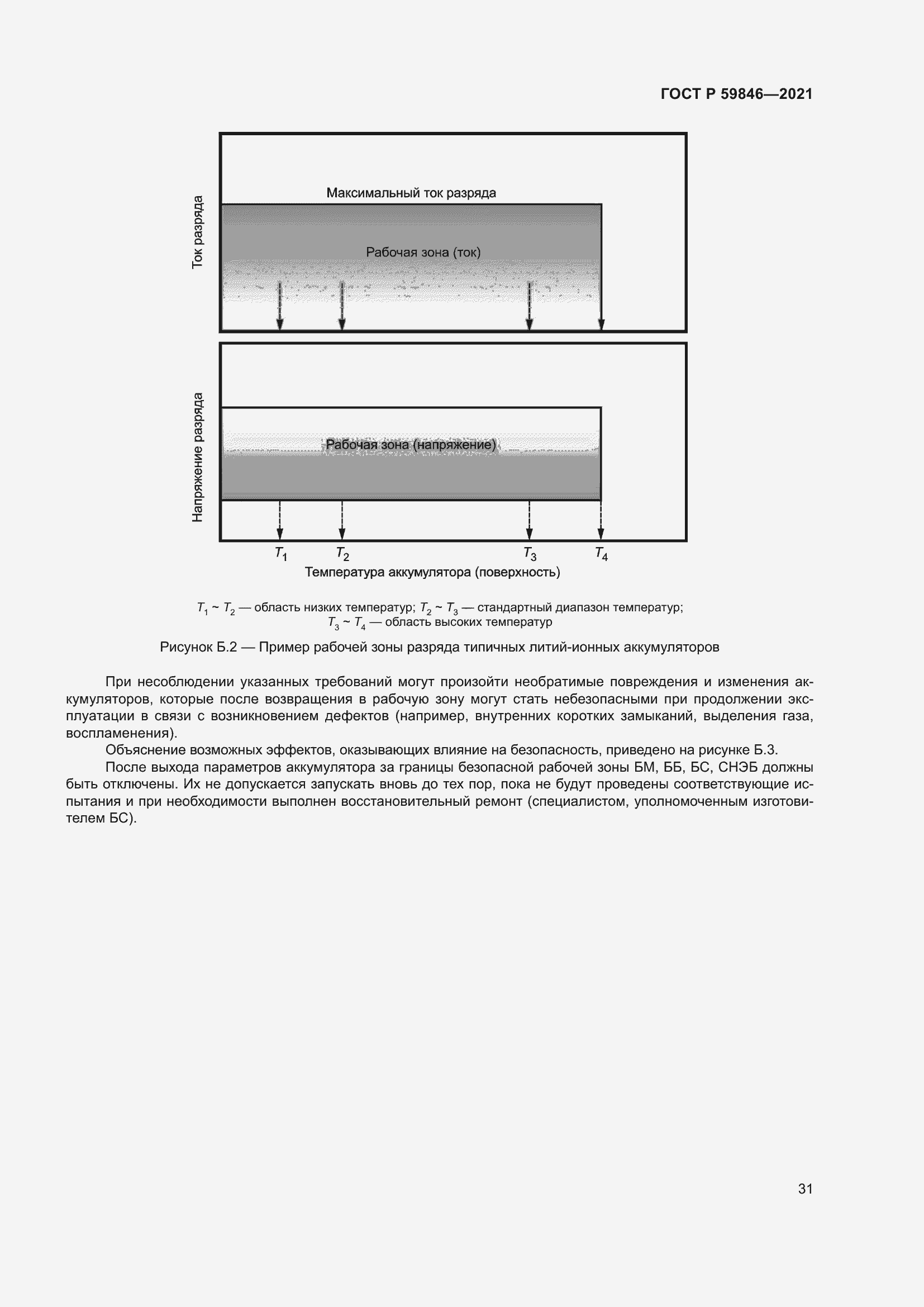 Страница 35 ГОСТ Р 59846-2021