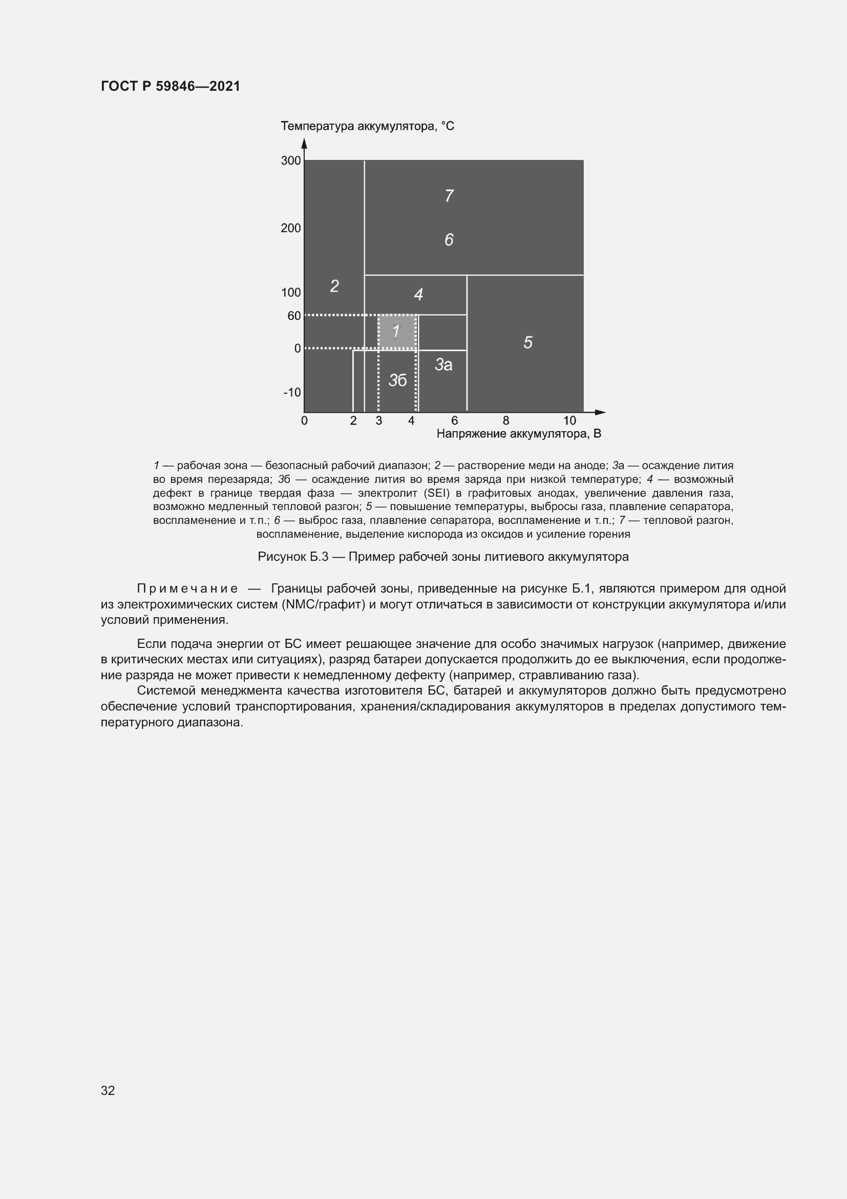 Страница 36 ГОСТ Р 59846-2021