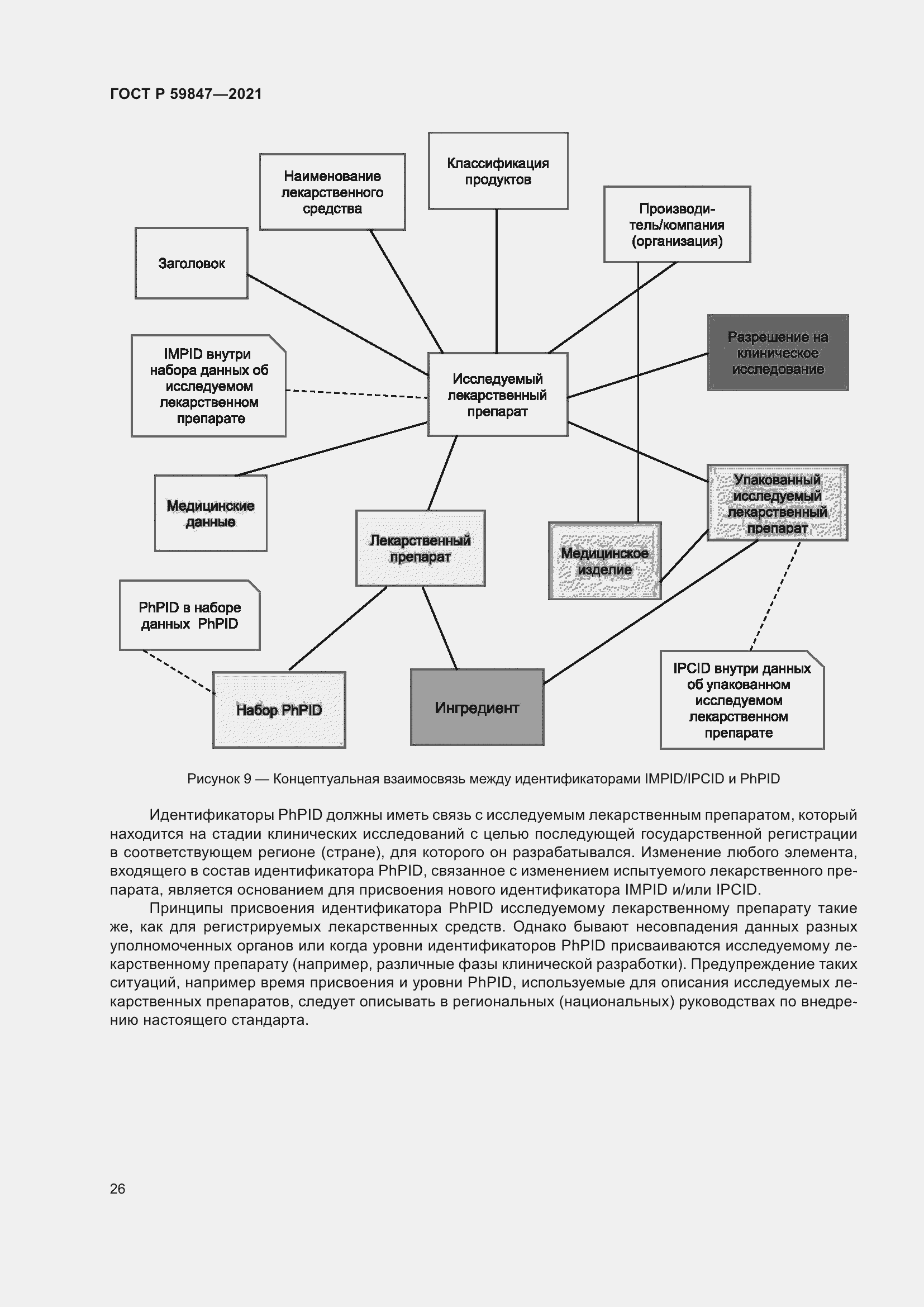 Страница 32 ГОСТ Р 59847-2021