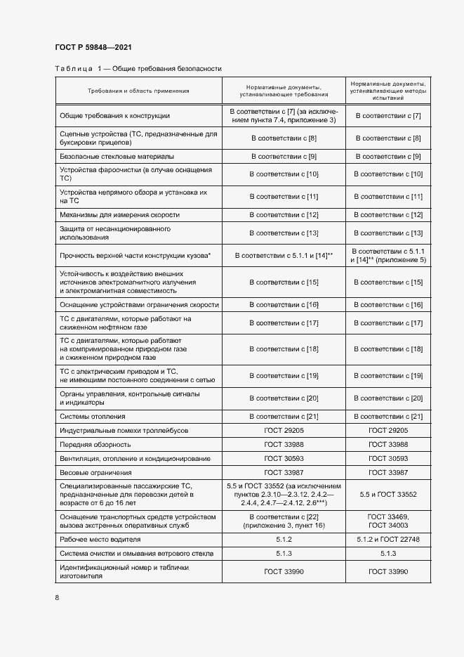 Страница 11 ГОСТ Р 59848-2021