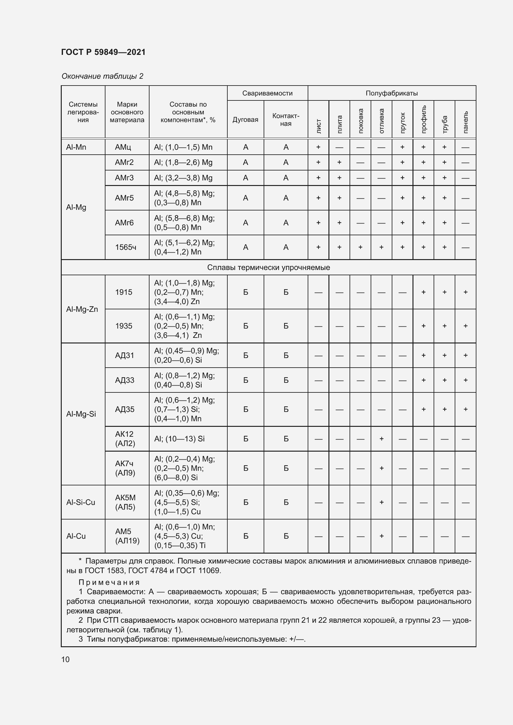 Страница 14 ГОСТ Р 59849-2021
