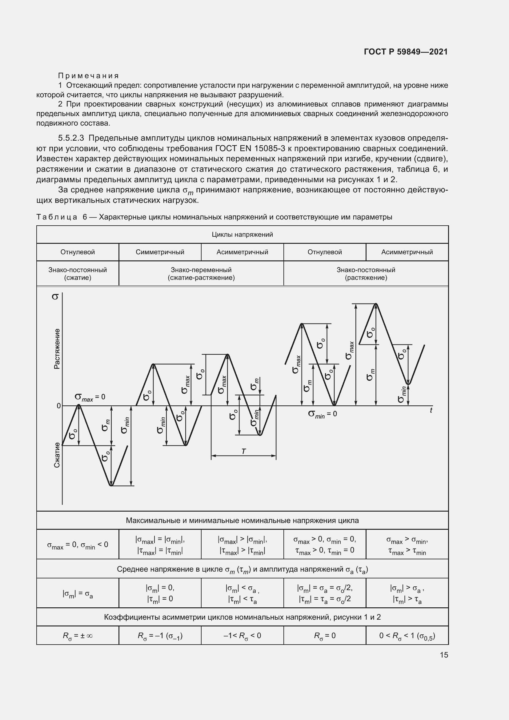 Страница 19 ГОСТ Р 59849-2021