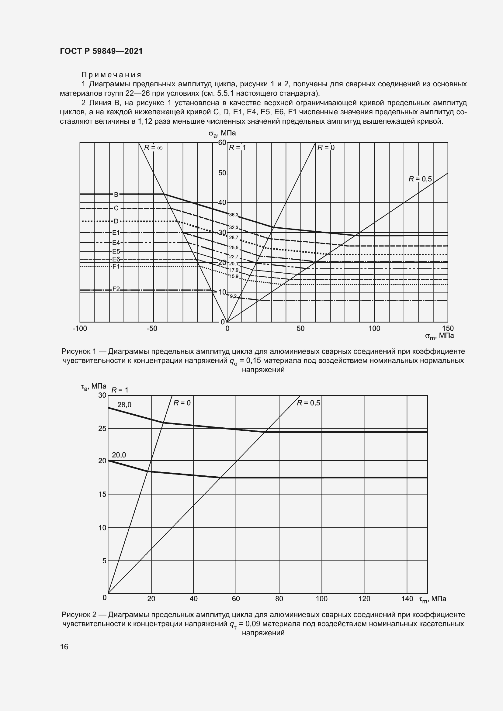 Страница 20 ГОСТ Р 59849-2021