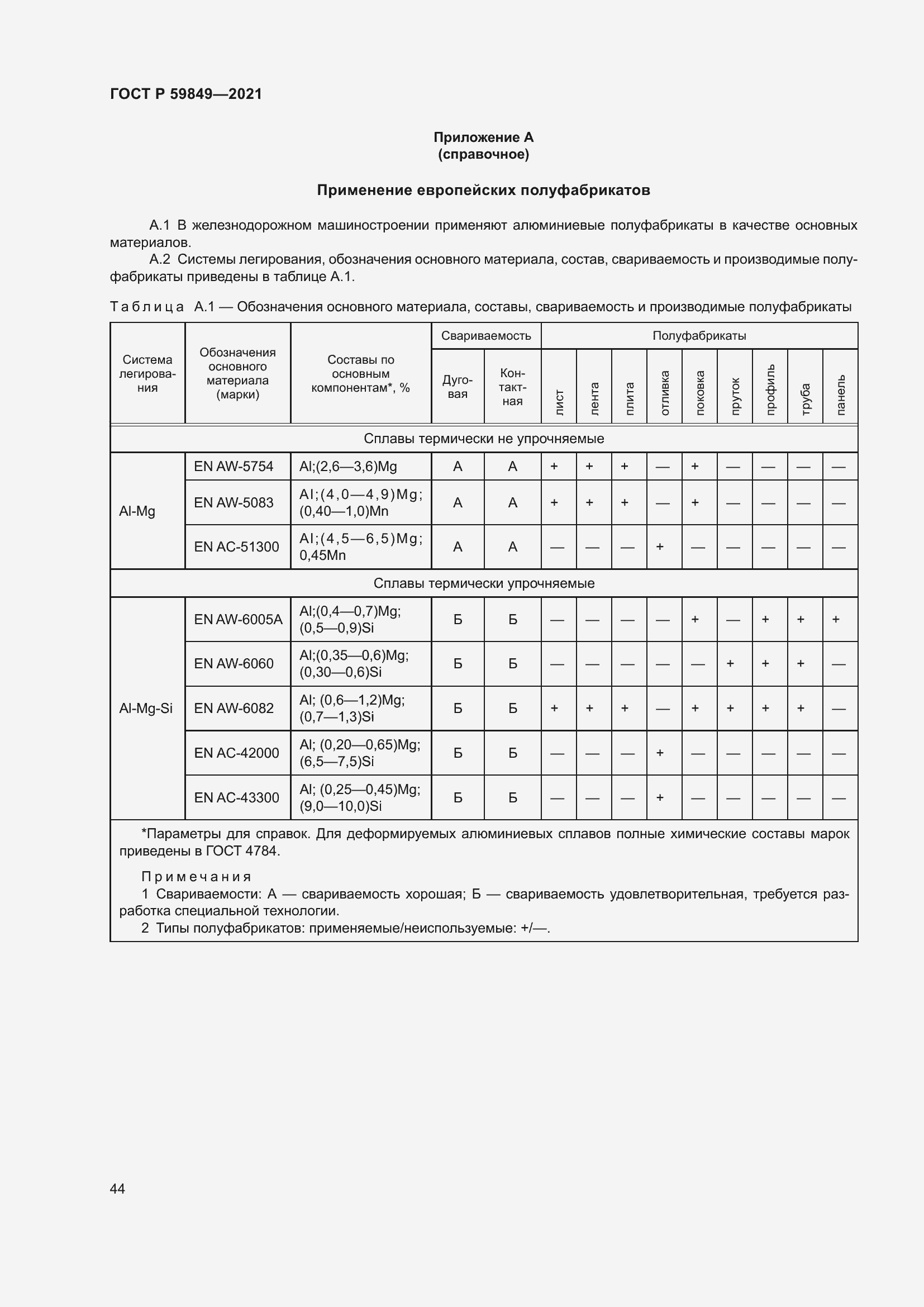 Страница 48 ГОСТ Р 59849-2021