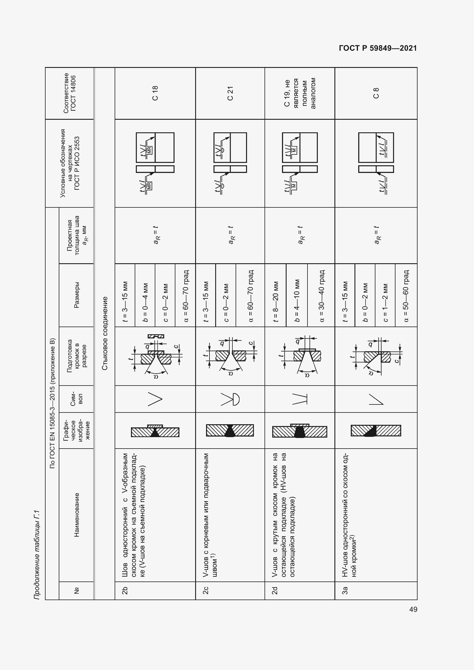 Страница 53 ГОСТ Р 59849-2021