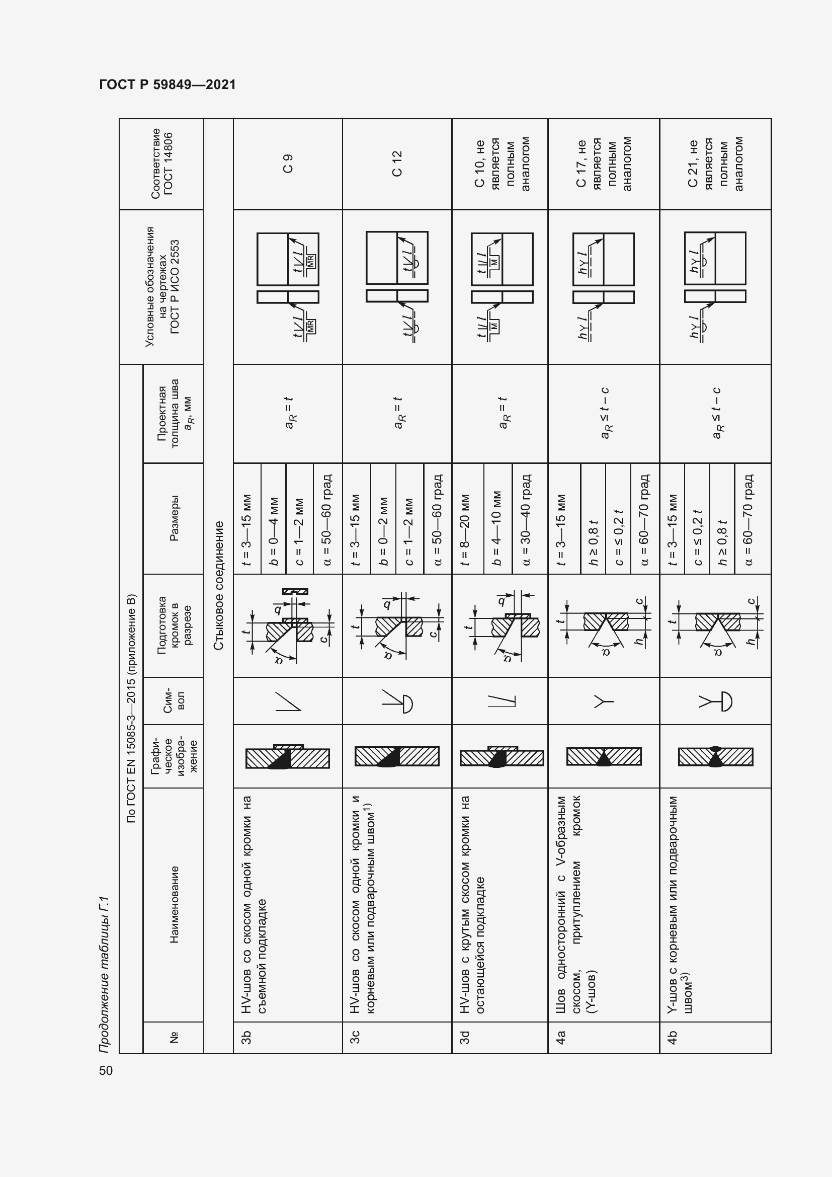 Страница 54 ГОСТ Р 59849-2021