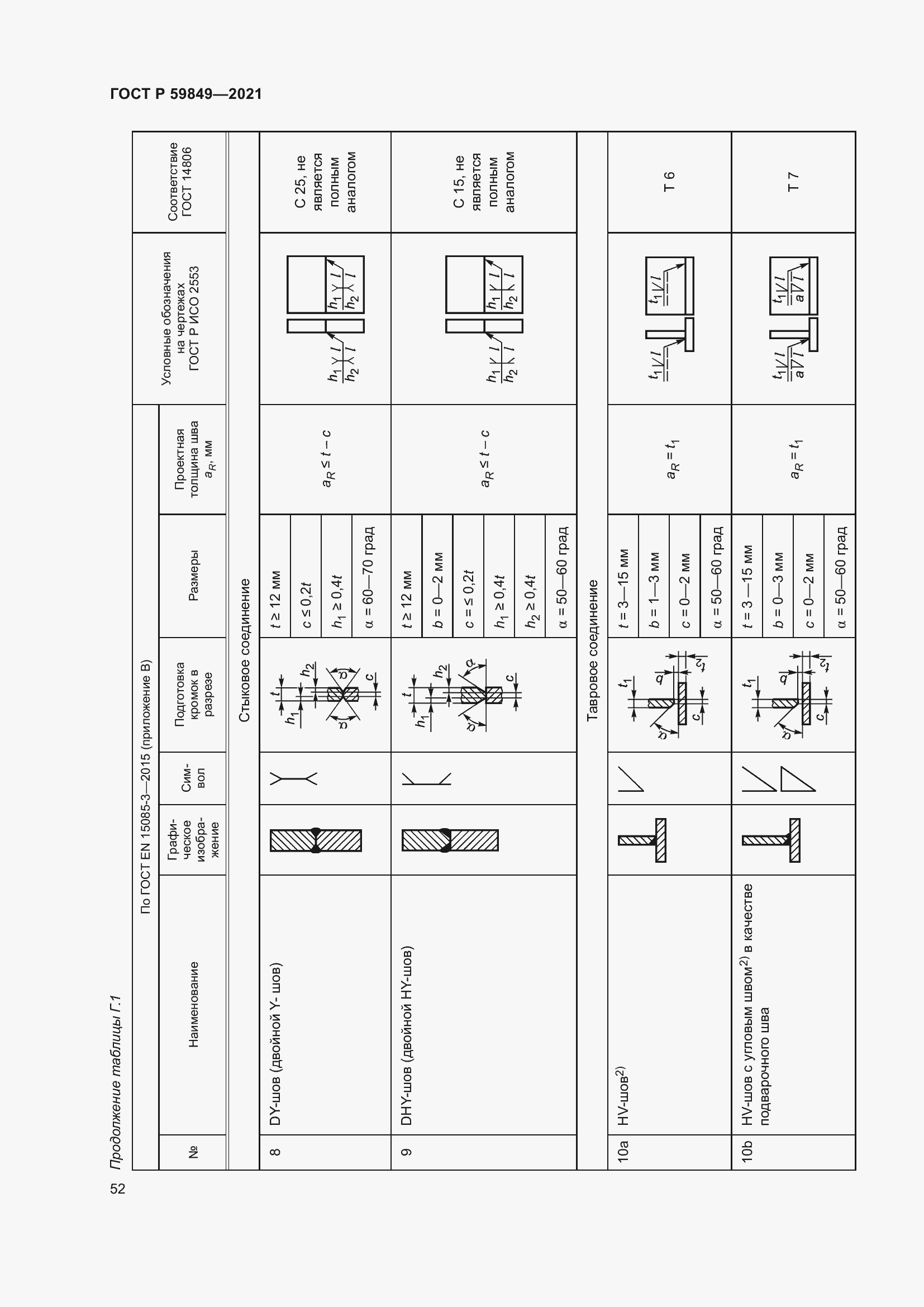 Страница 56 ГОСТ Р 59849-2021