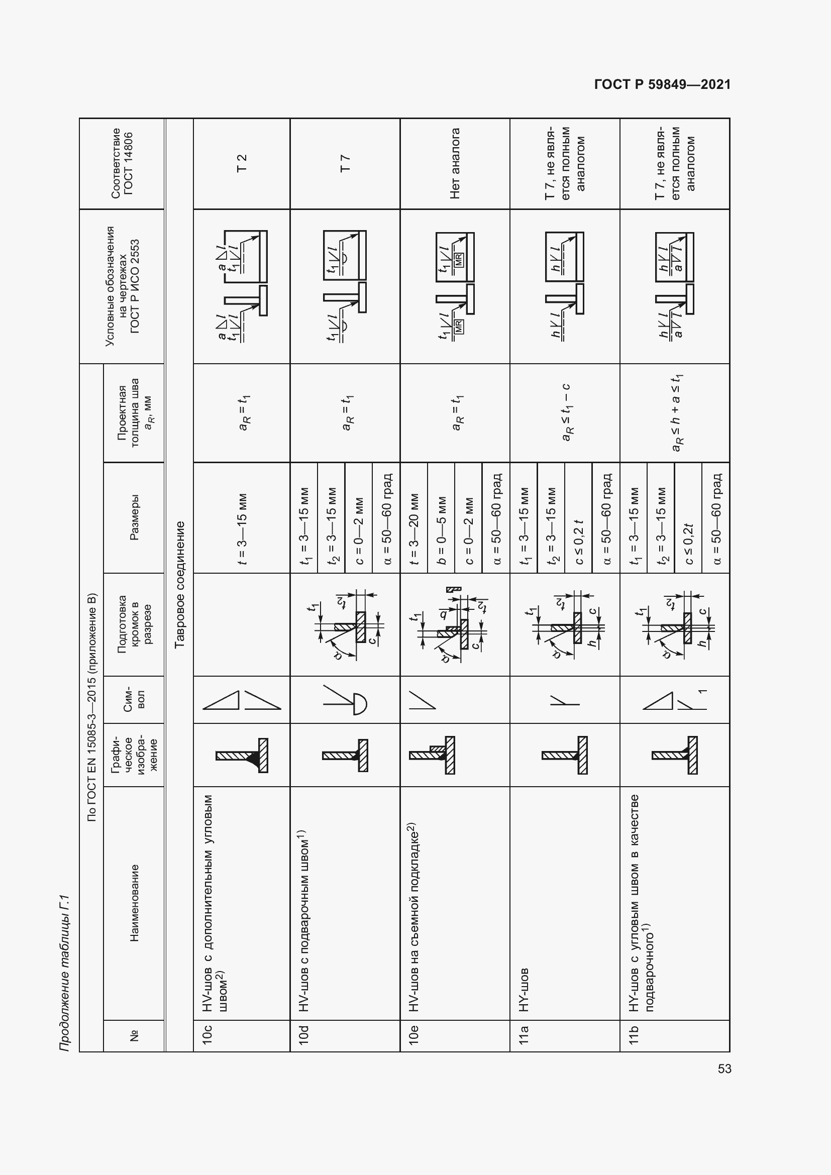 Страница 57 ГОСТ Р 59849-2021