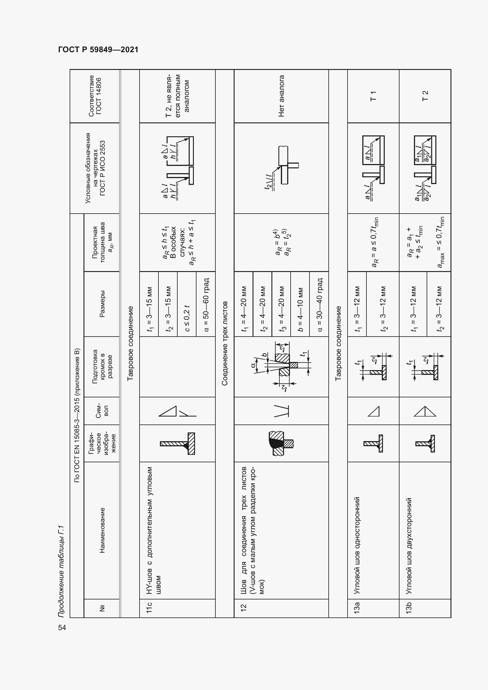 Страница 58 ГОСТ Р 59849-2021
