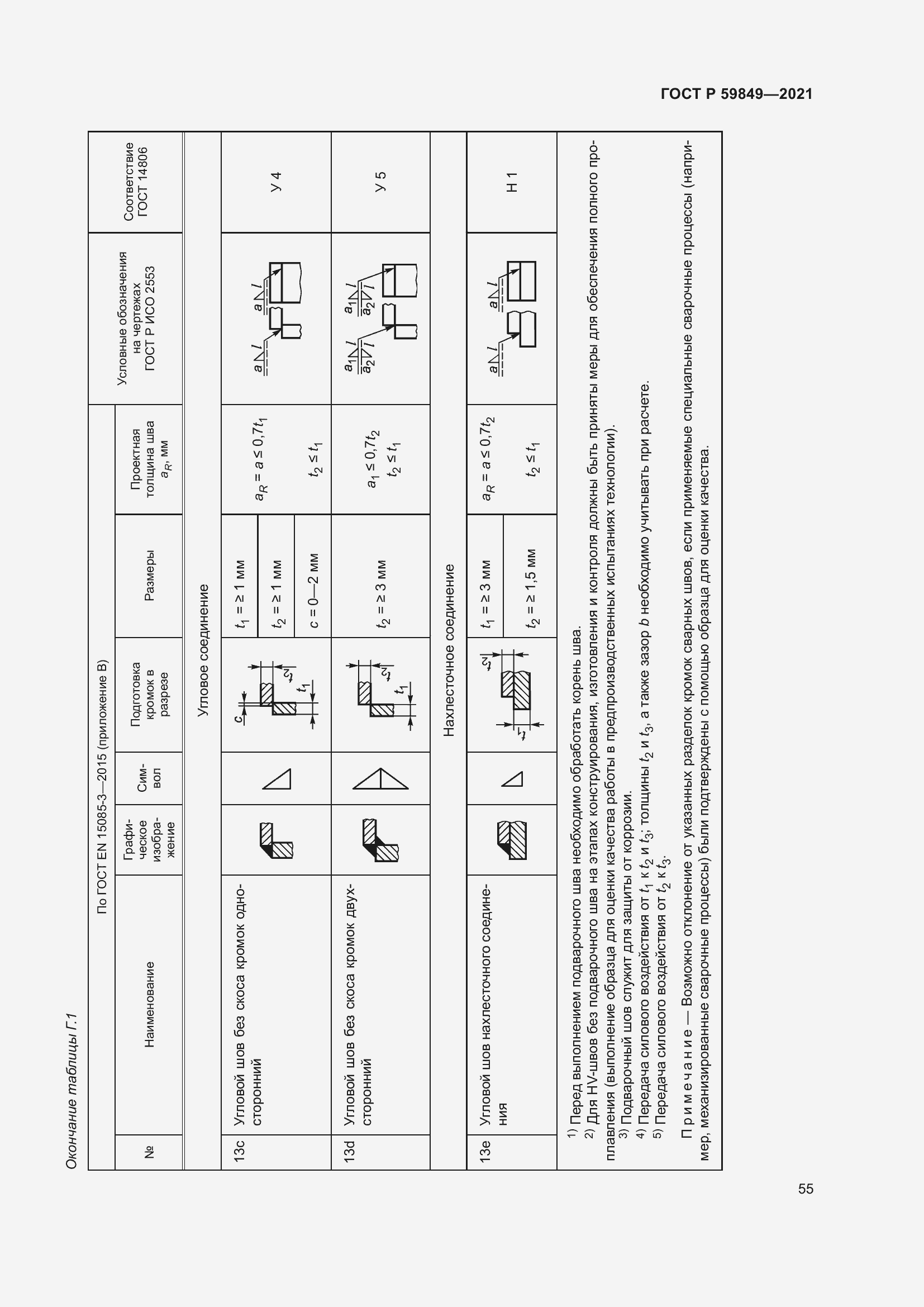 Страница 59 ГОСТ Р 59849-2021