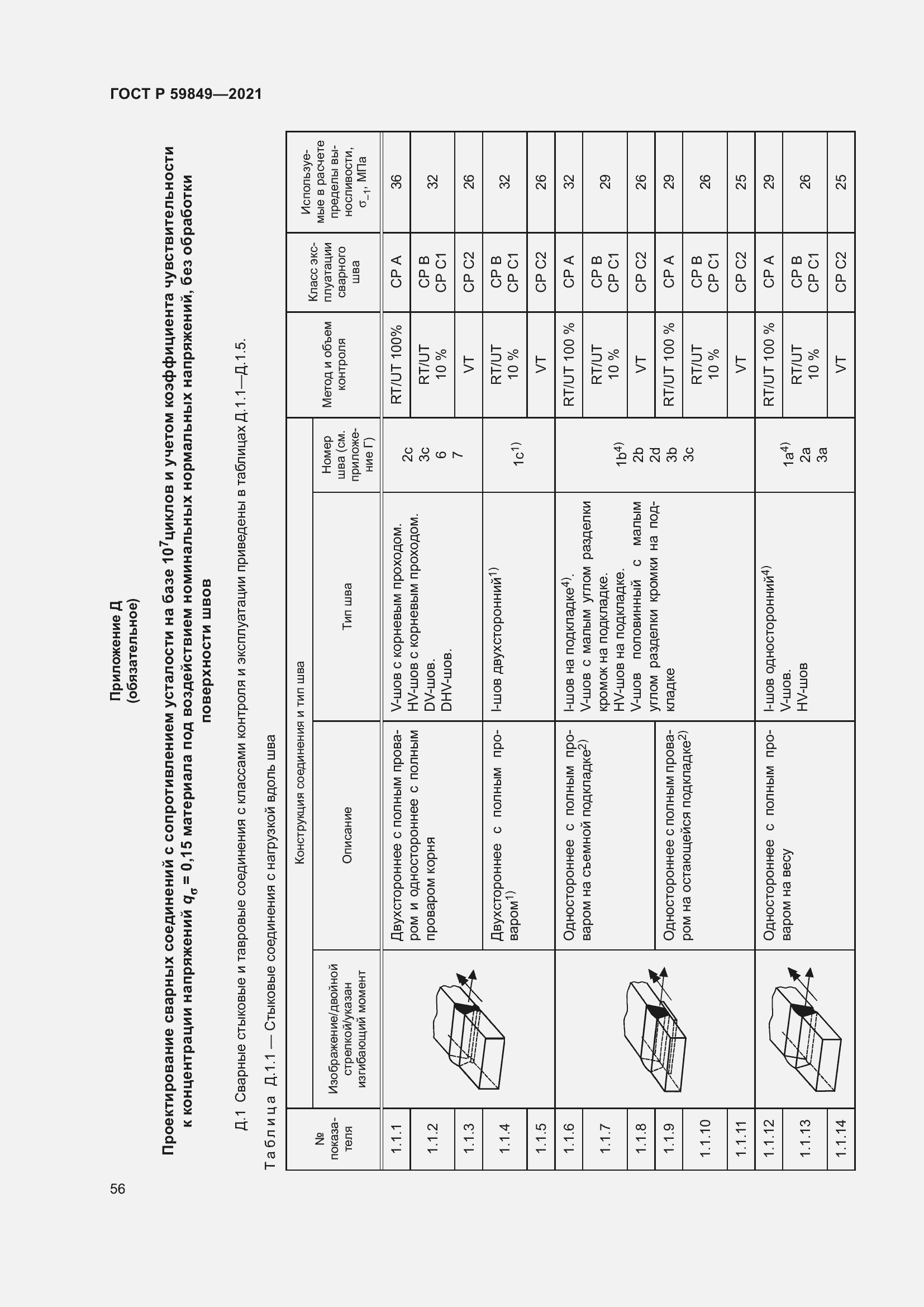 Страница 60 ГОСТ Р 59849-2021