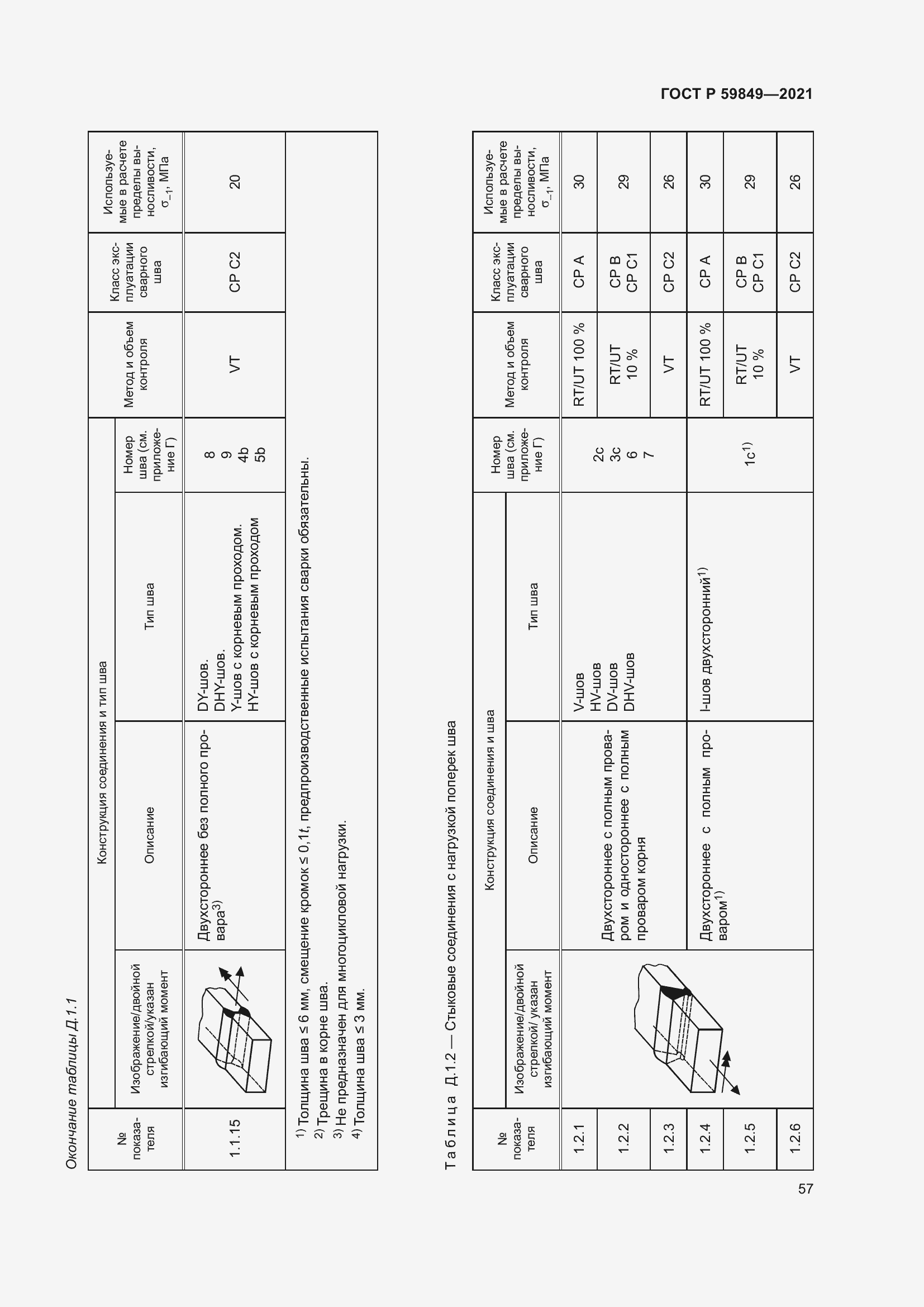 Страница 61 ГОСТ Р 59849-2021