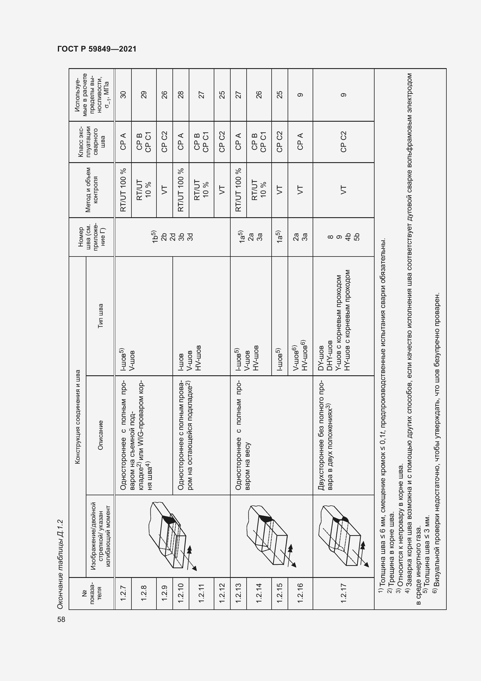 Страница 62 ГОСТ Р 59849-2021