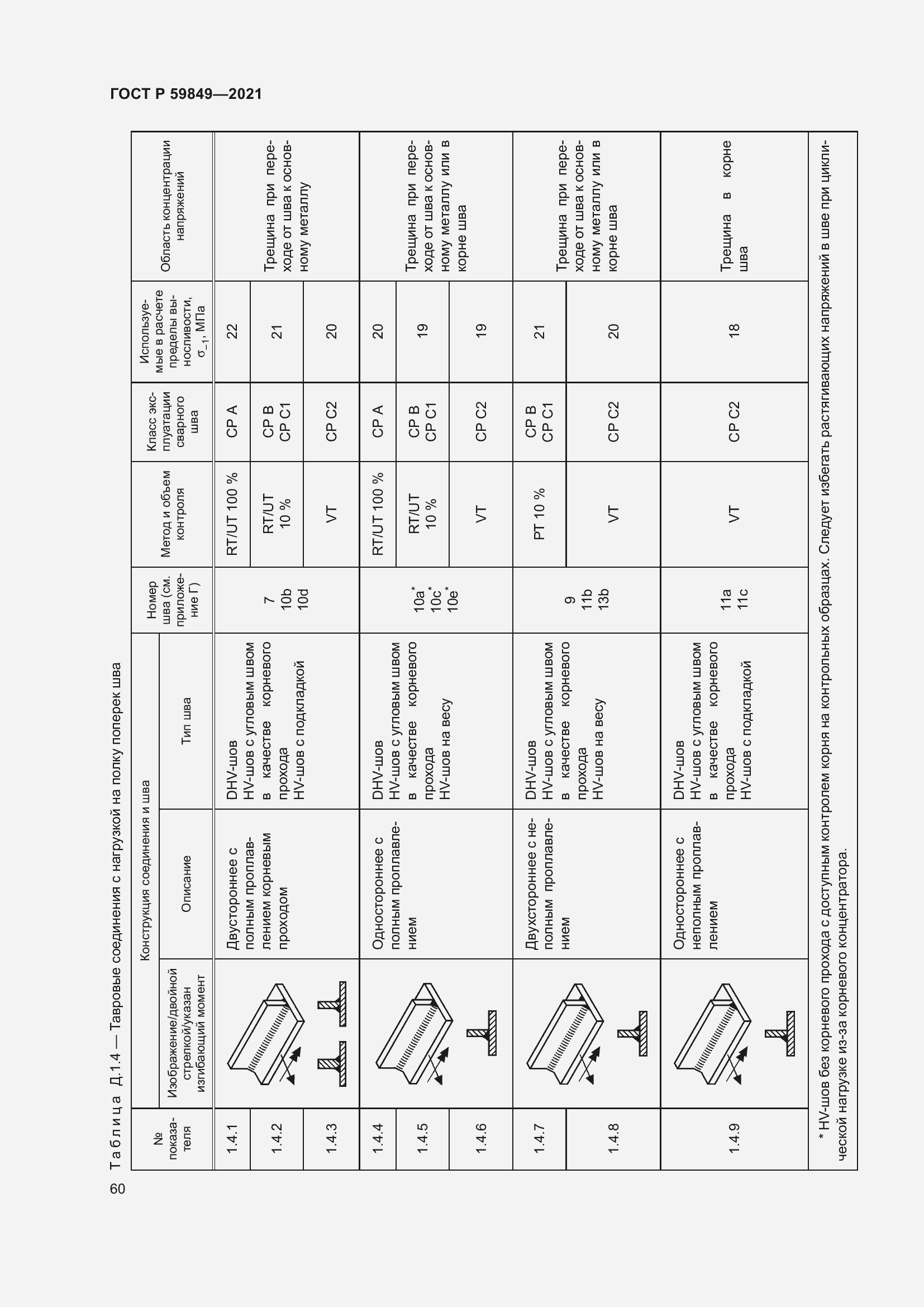 Страница 64 ГОСТ Р 59849-2021