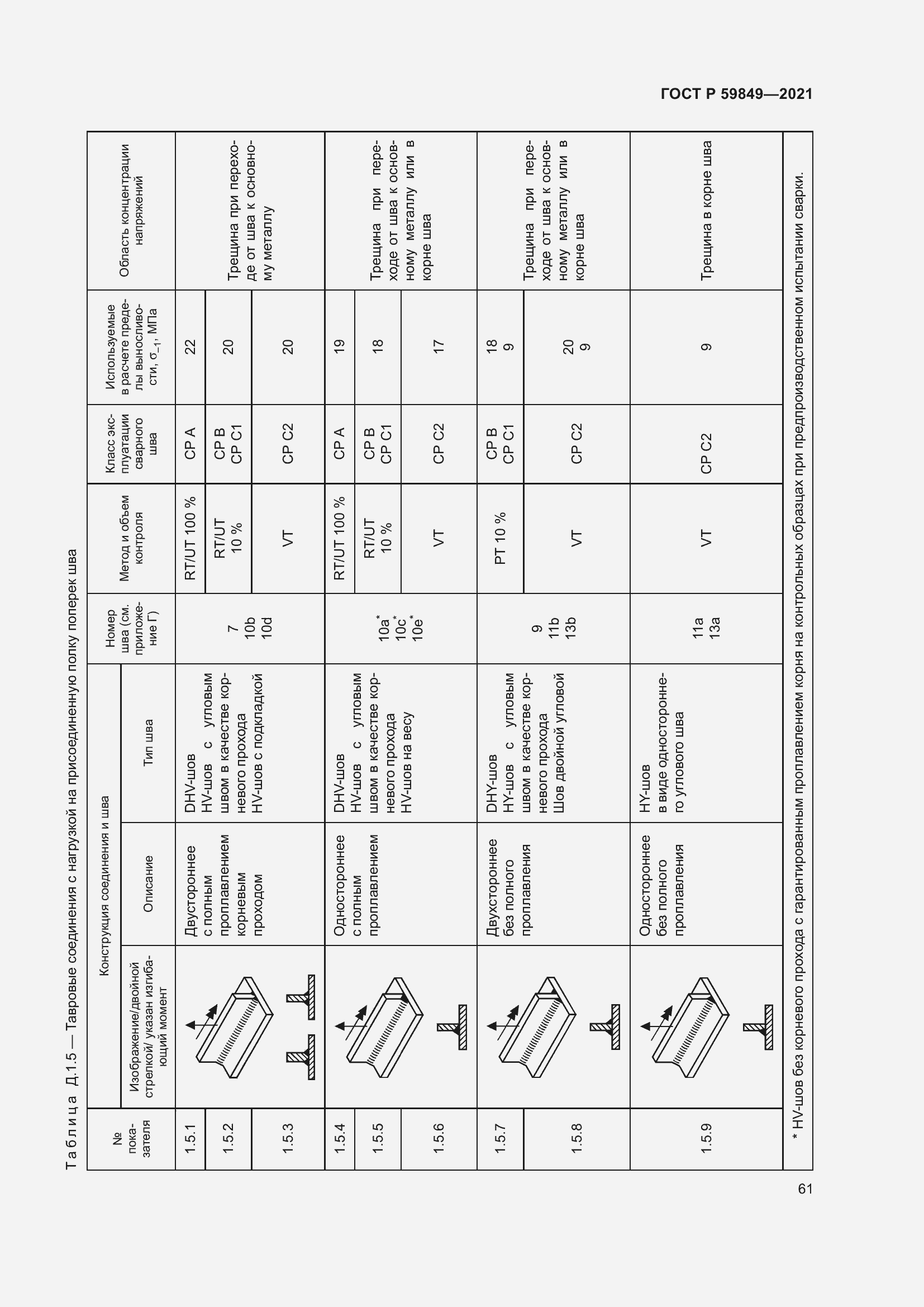 Страница 65 ГОСТ Р 59849-2021