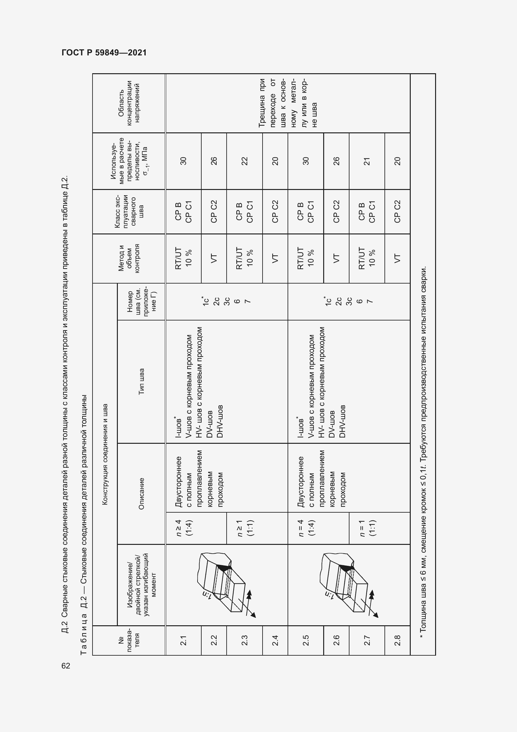 Страница 66 ГОСТ Р 59849-2021
