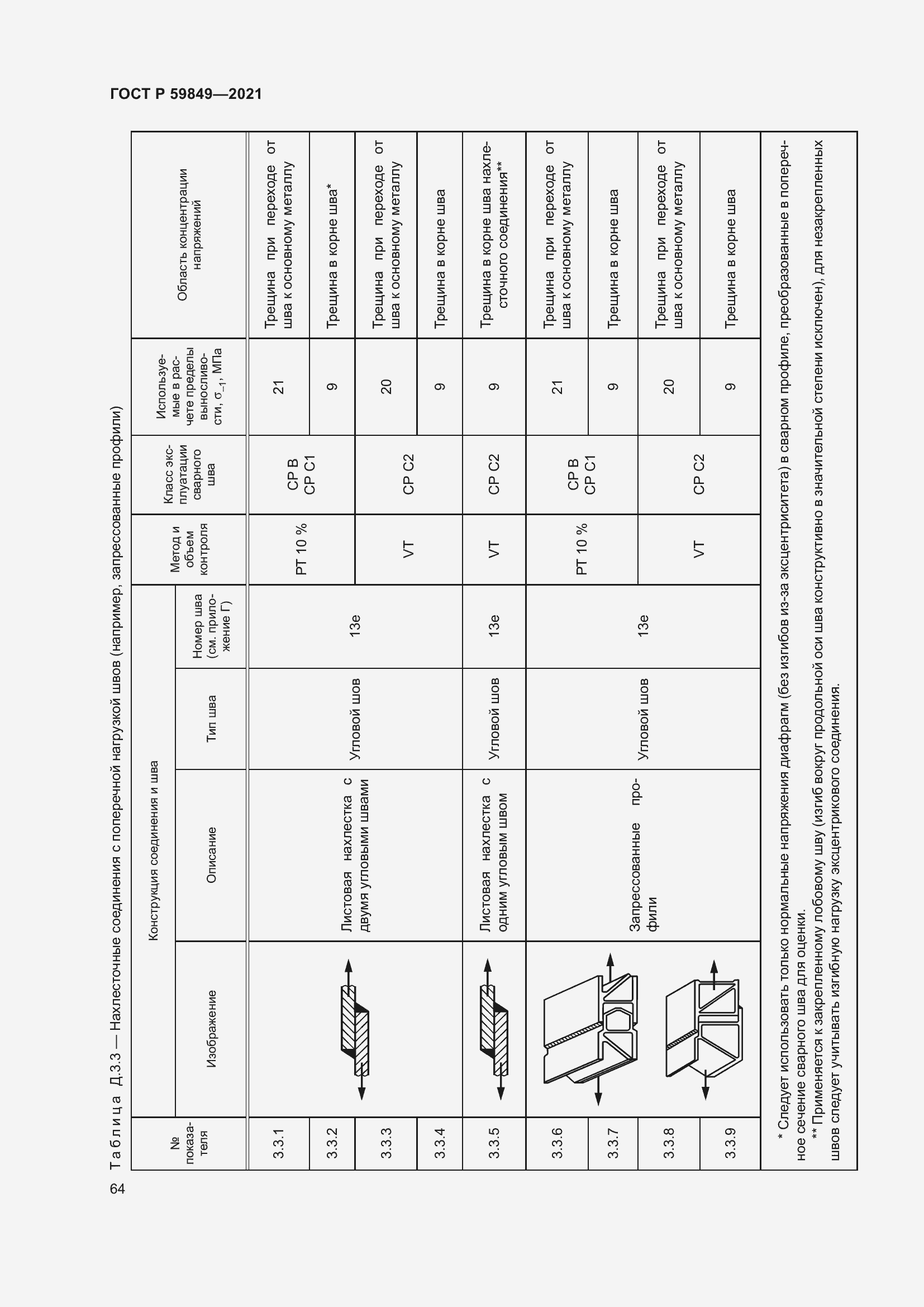 Страница 68 ГОСТ Р 59849-2021