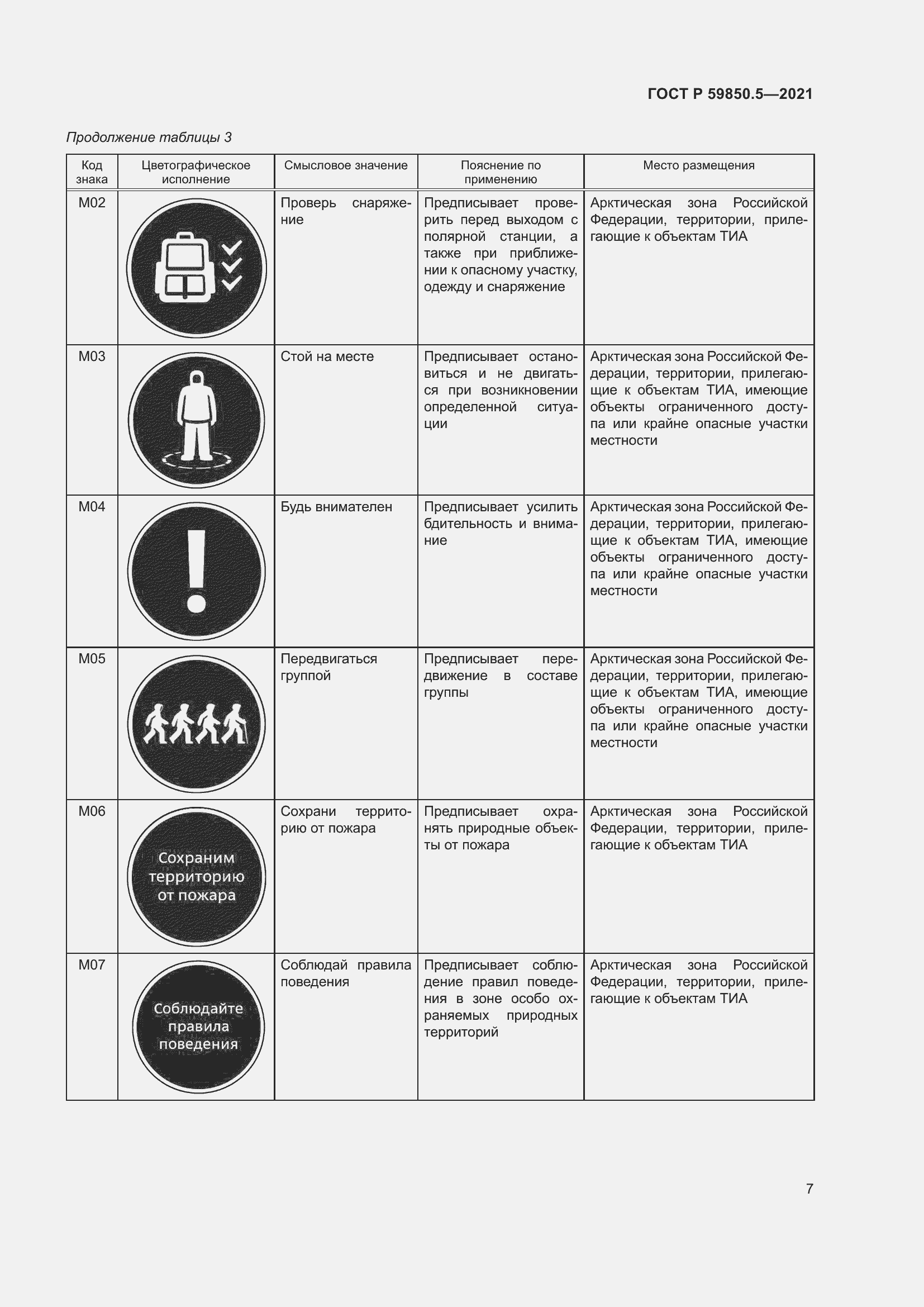 Страница 11 ГОСТ Р 59850.5-2021