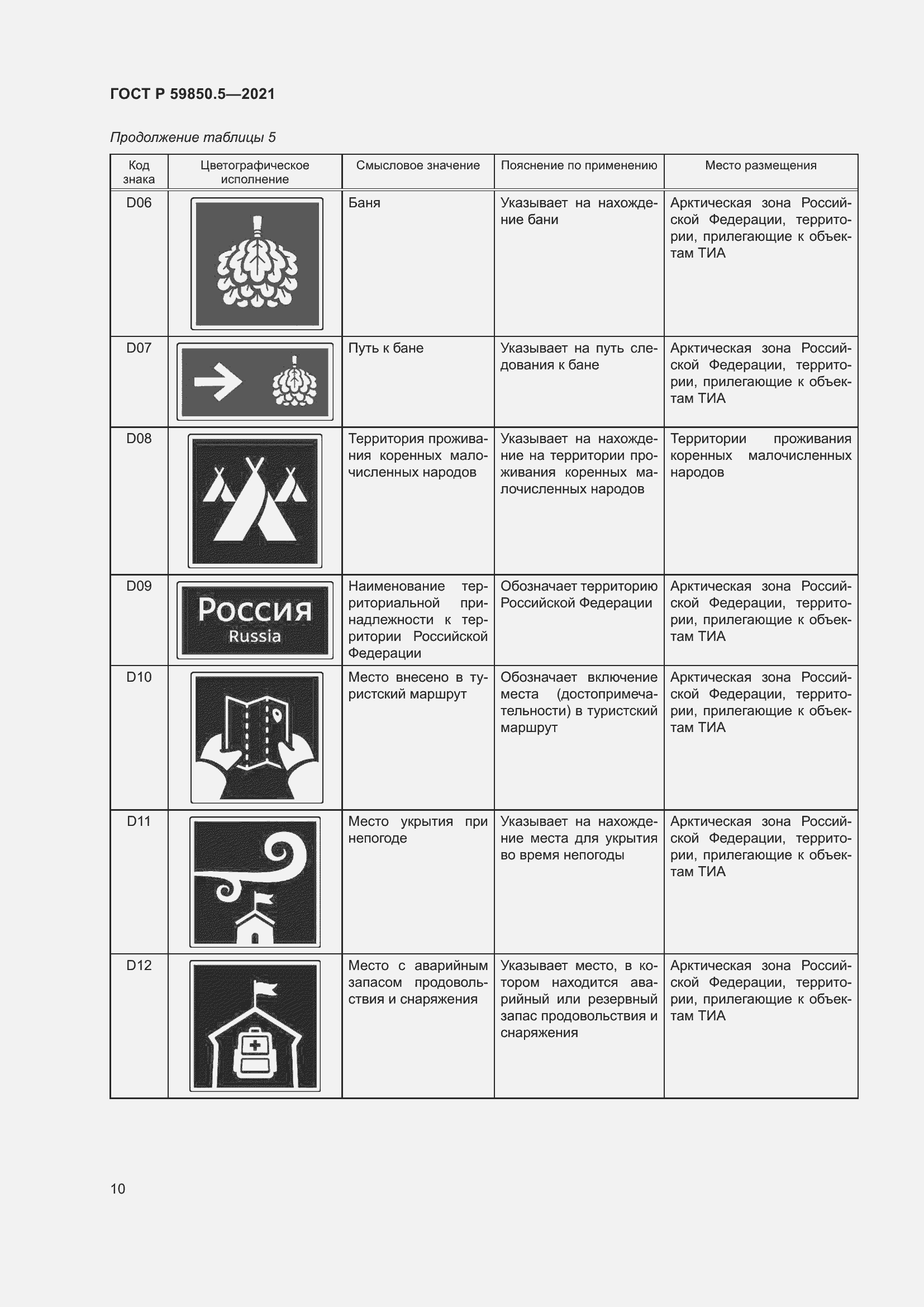 Страница 14 ГОСТ Р 59850.5-2021