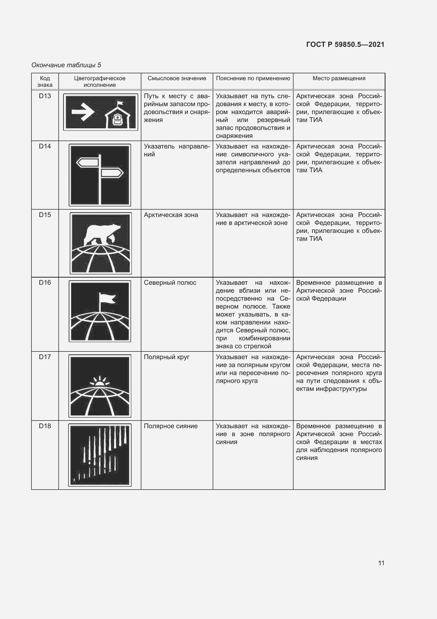 Страница 15 ГОСТ Р 59850.5-2021