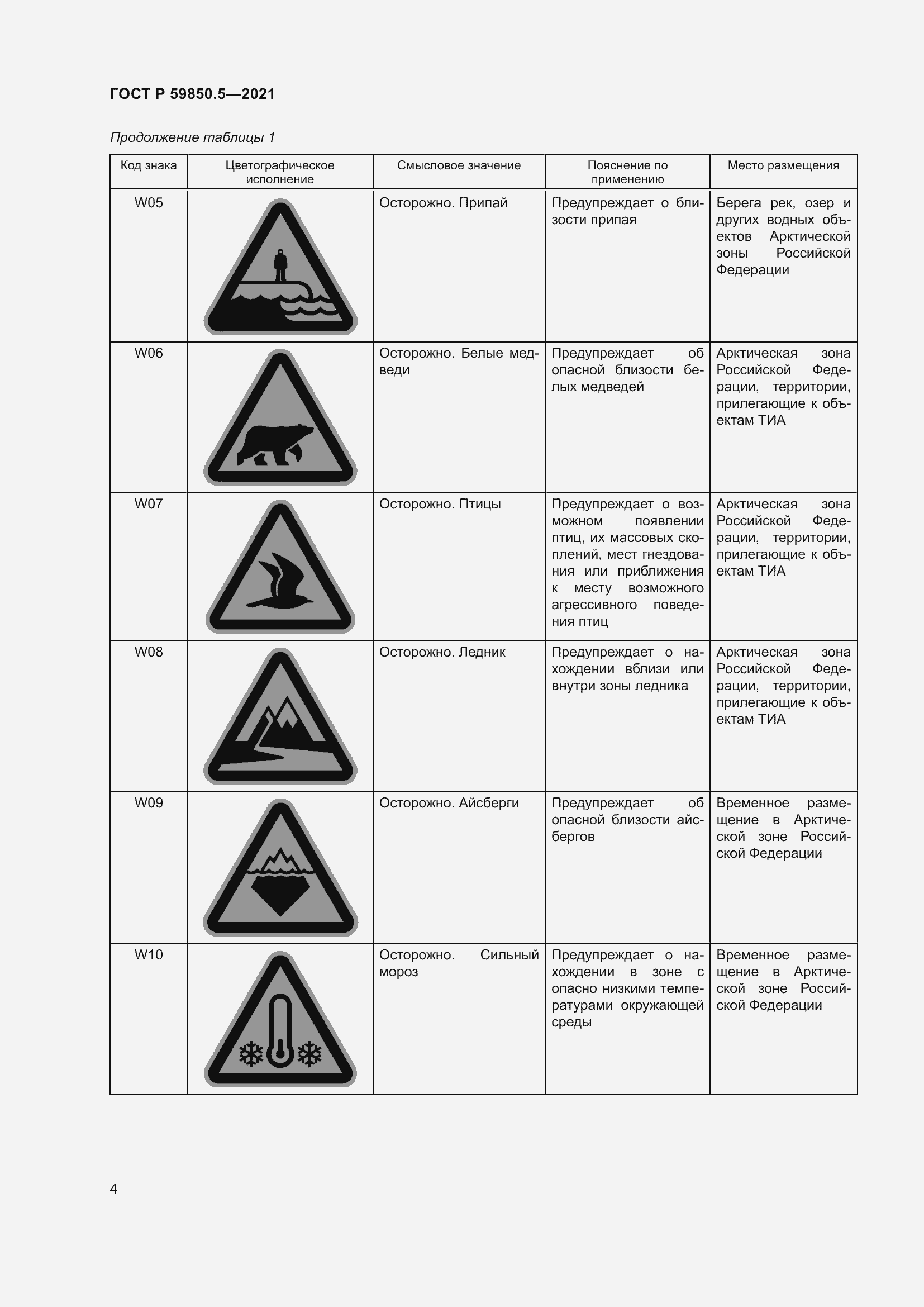 Страница 8 ГОСТ Р 59850.5-2021