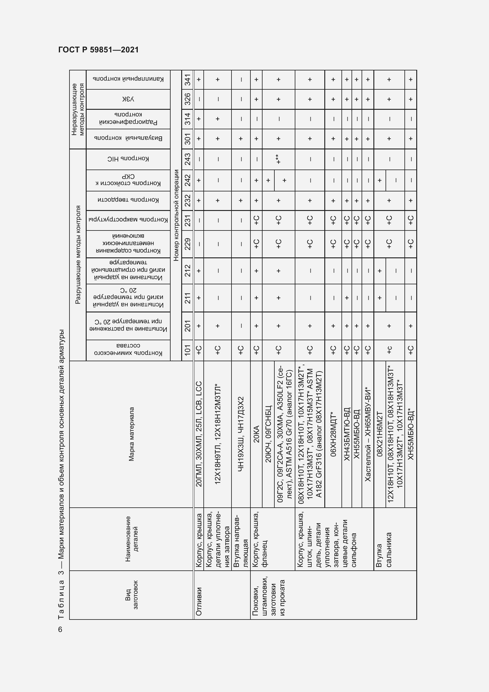 Страница 10 ГОСТ Р 59851-2021