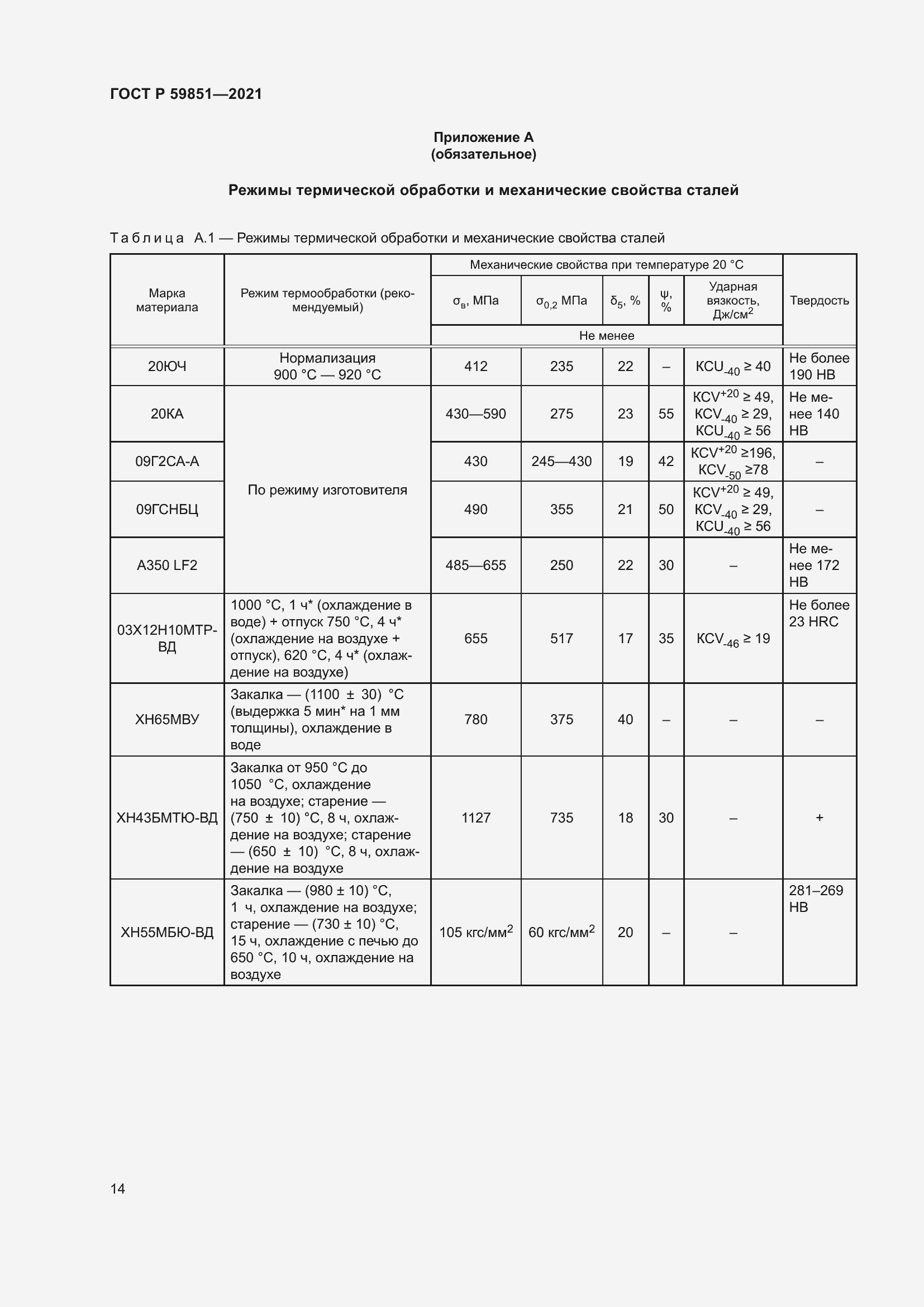 Страница 18 ГОСТ Р 59851-2021