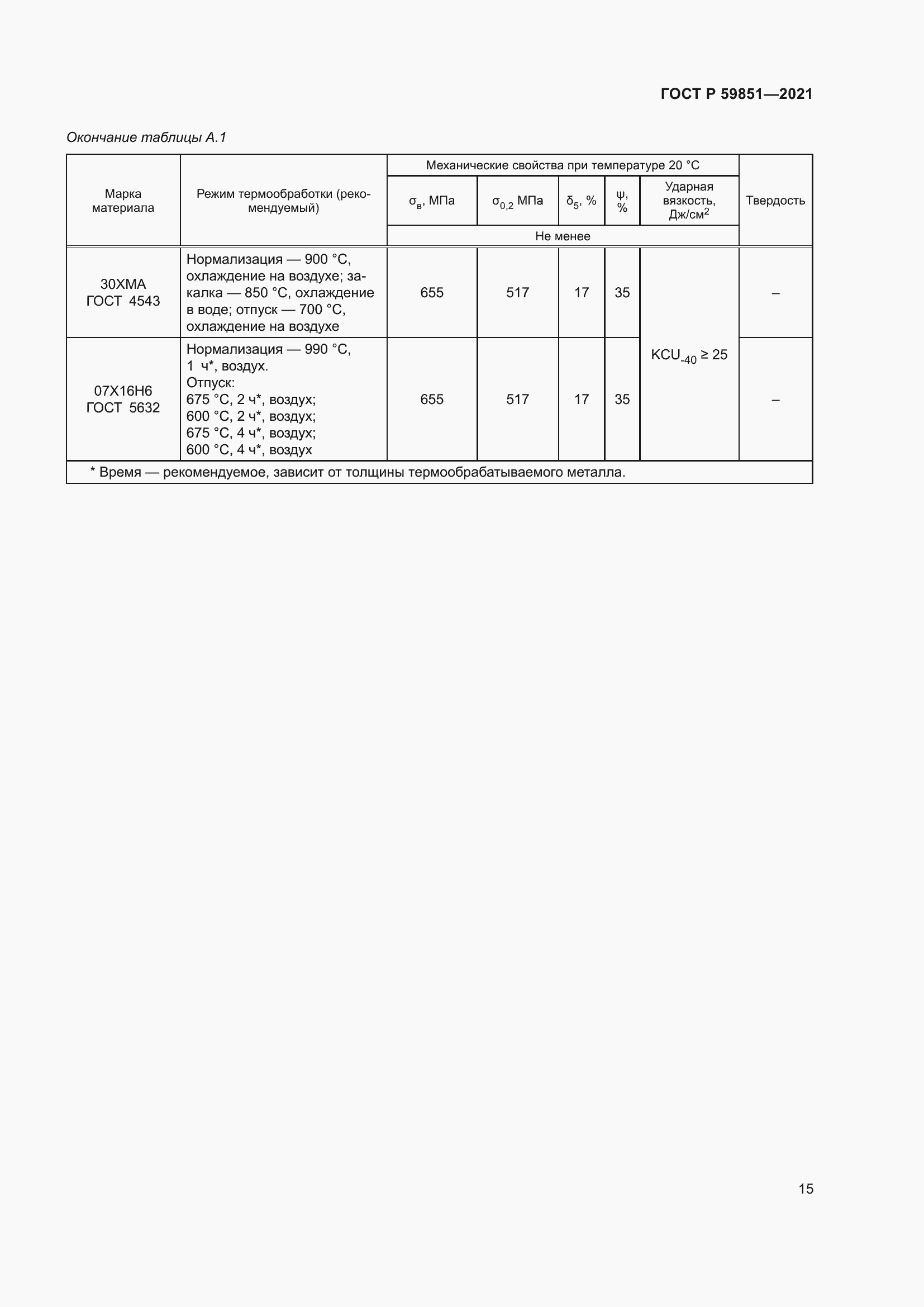 Страница 19 ГОСТ Р 59851-2021