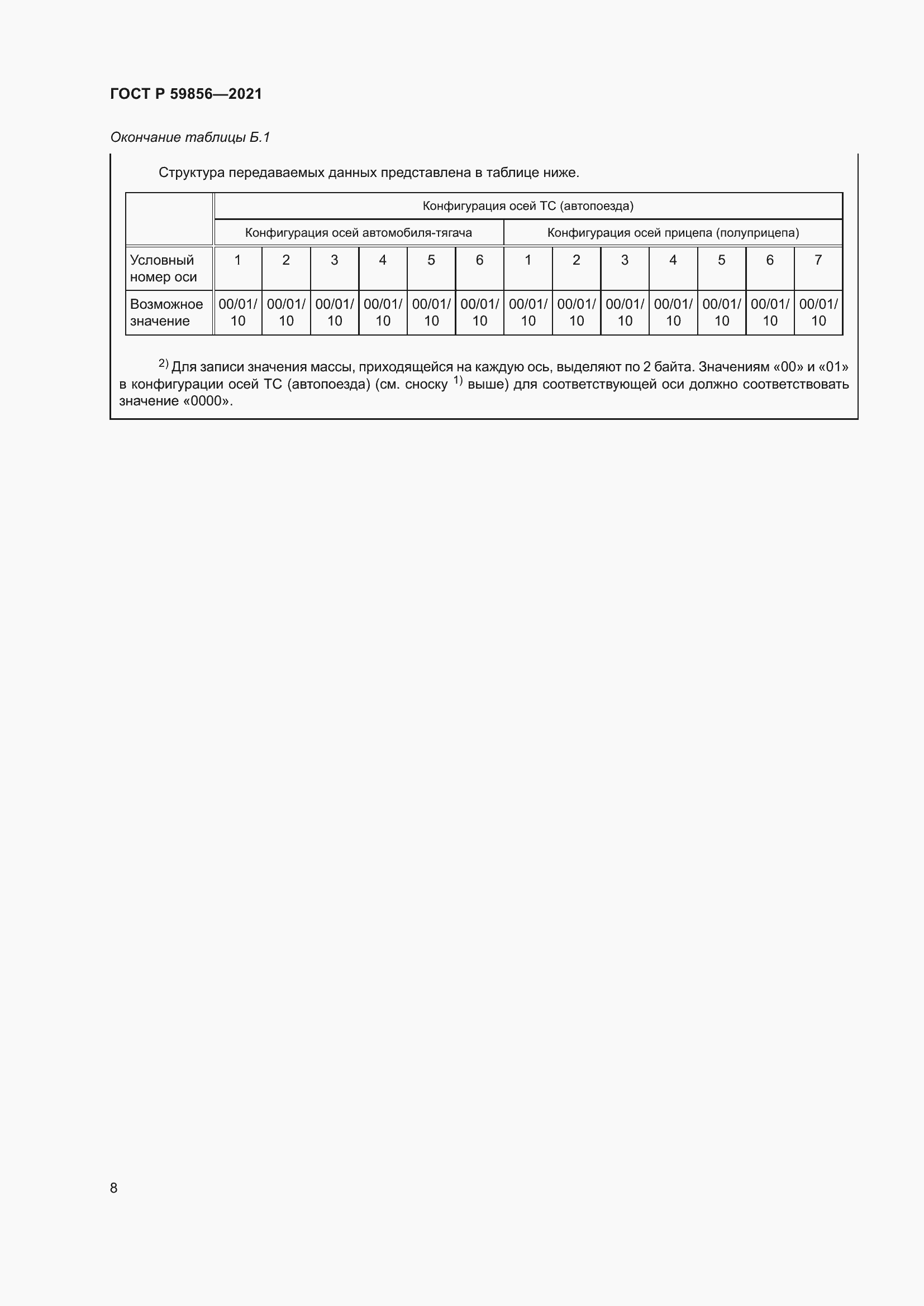 Страница 12 ГОСТ Р 59856-2021