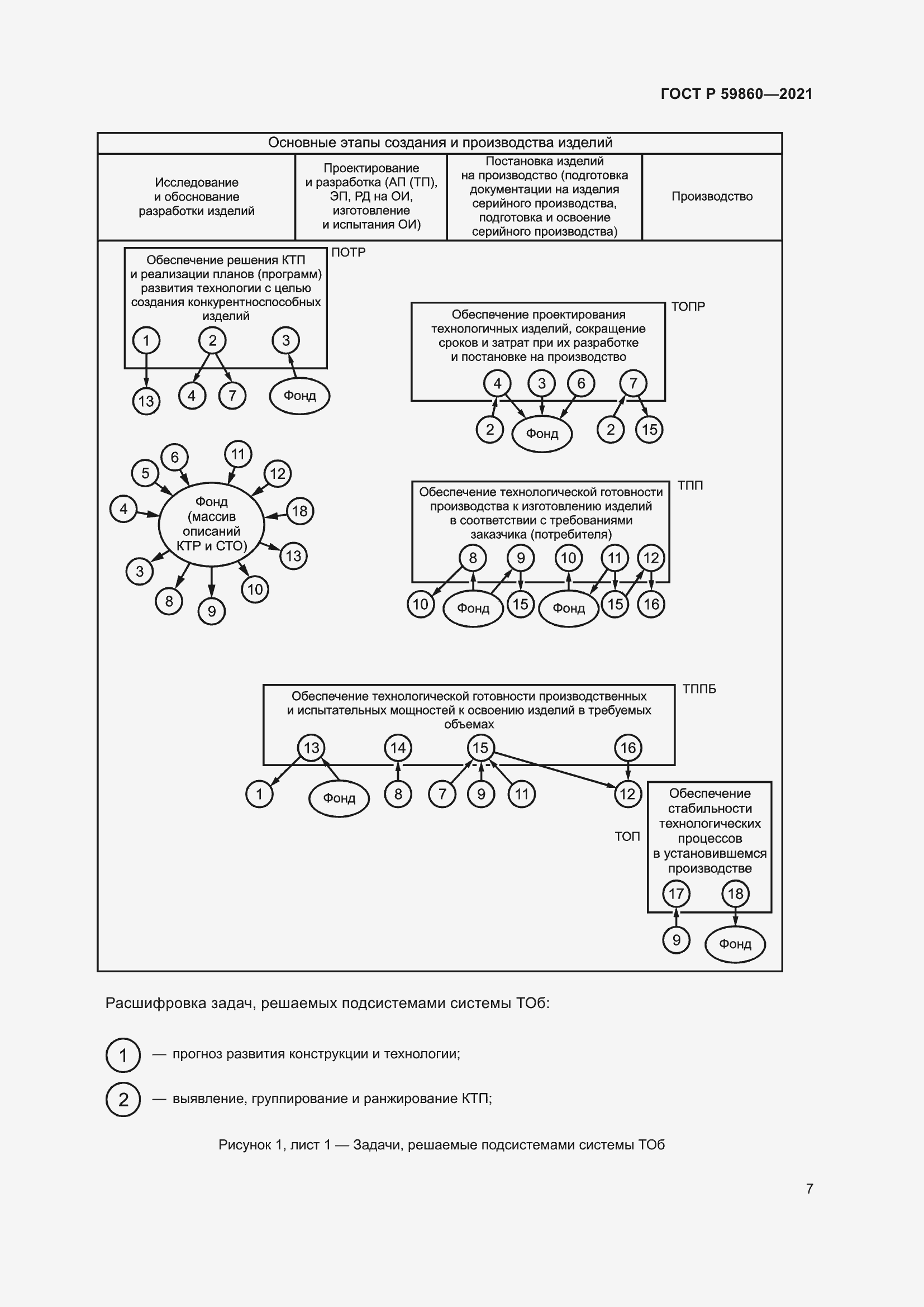 Страница 11 ГОСТ Р 59860-2021