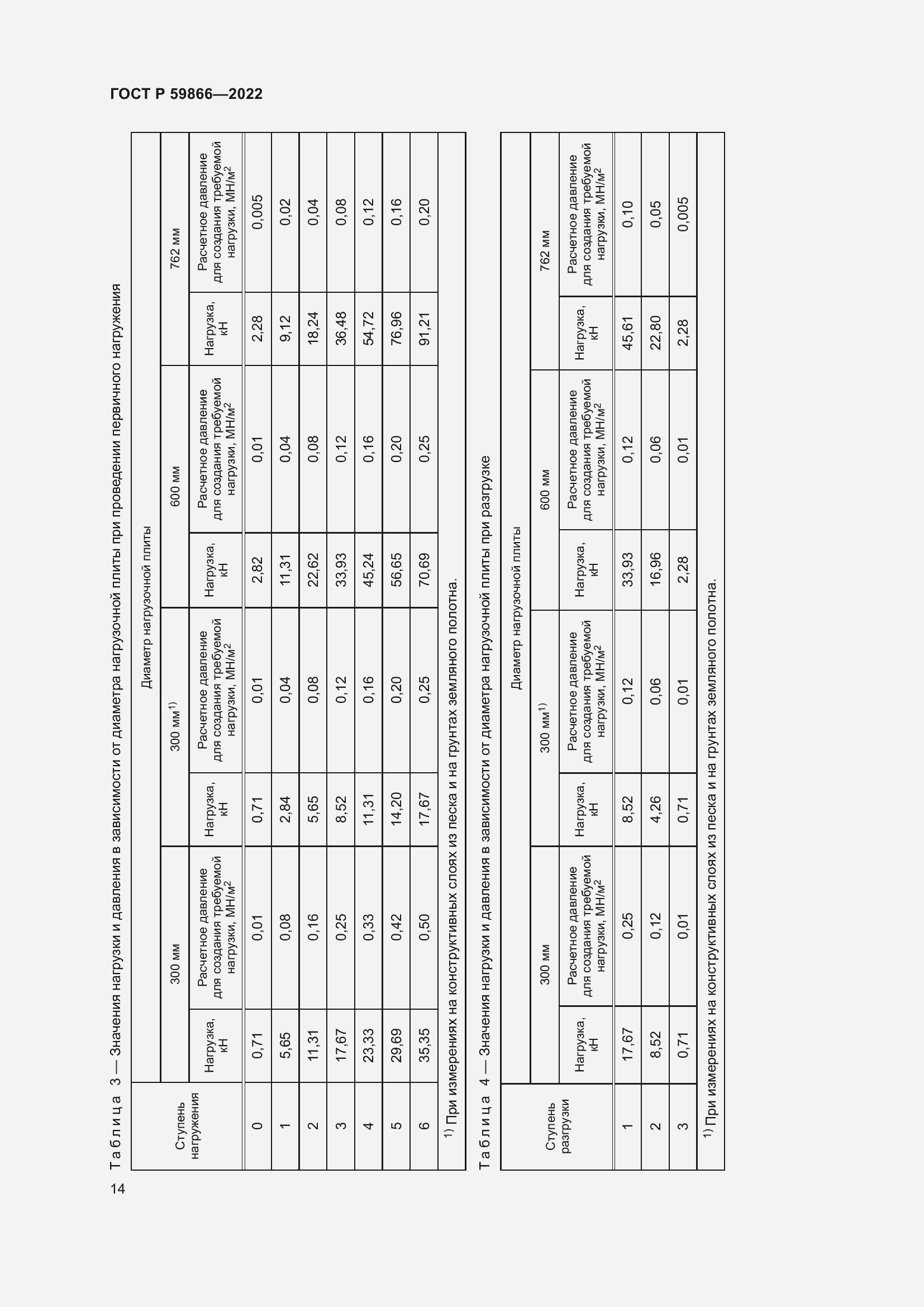 Страница 19 ГОСТ Р 59866-2022
