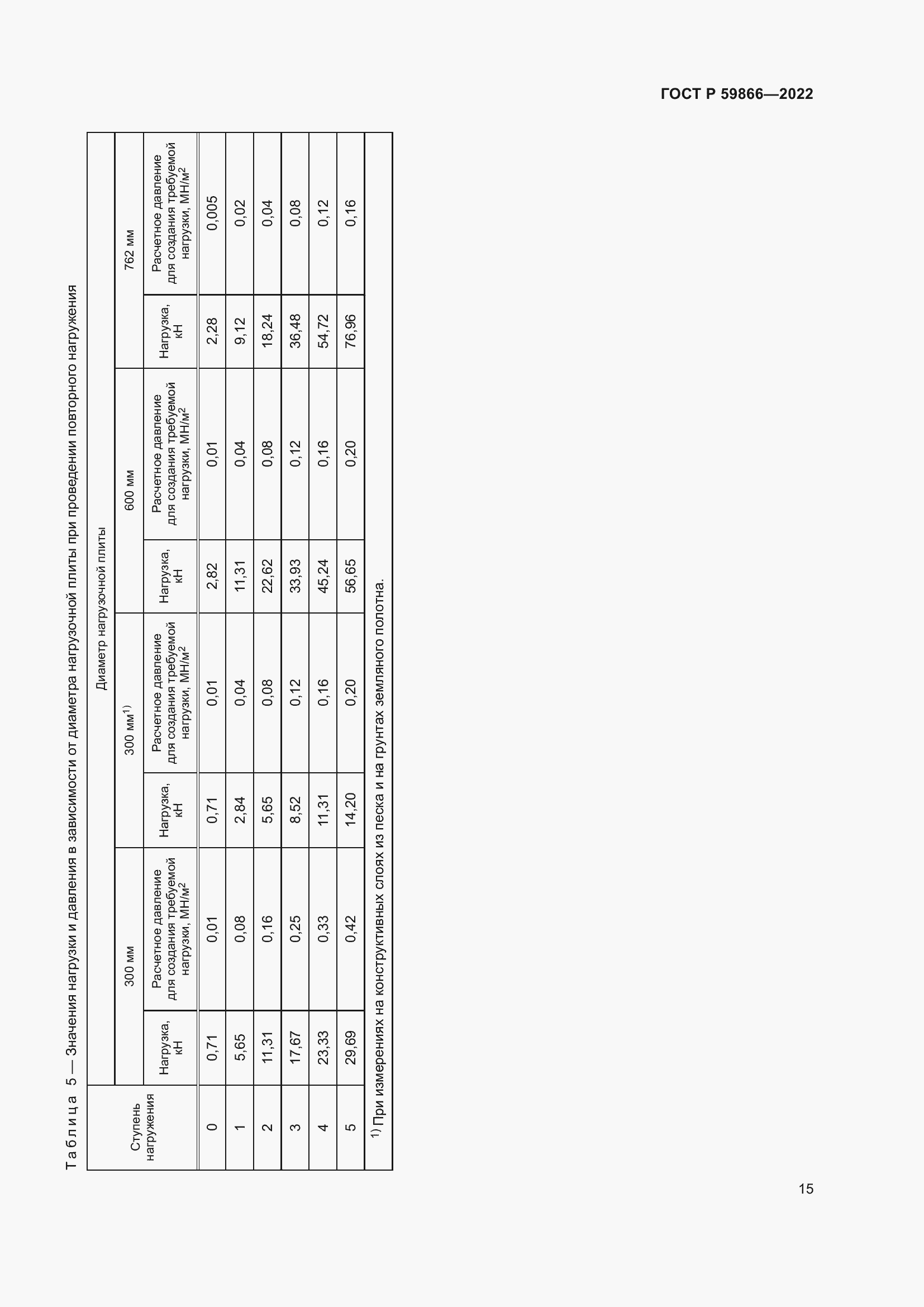 Страница 20 ГОСТ Р 59866-2022