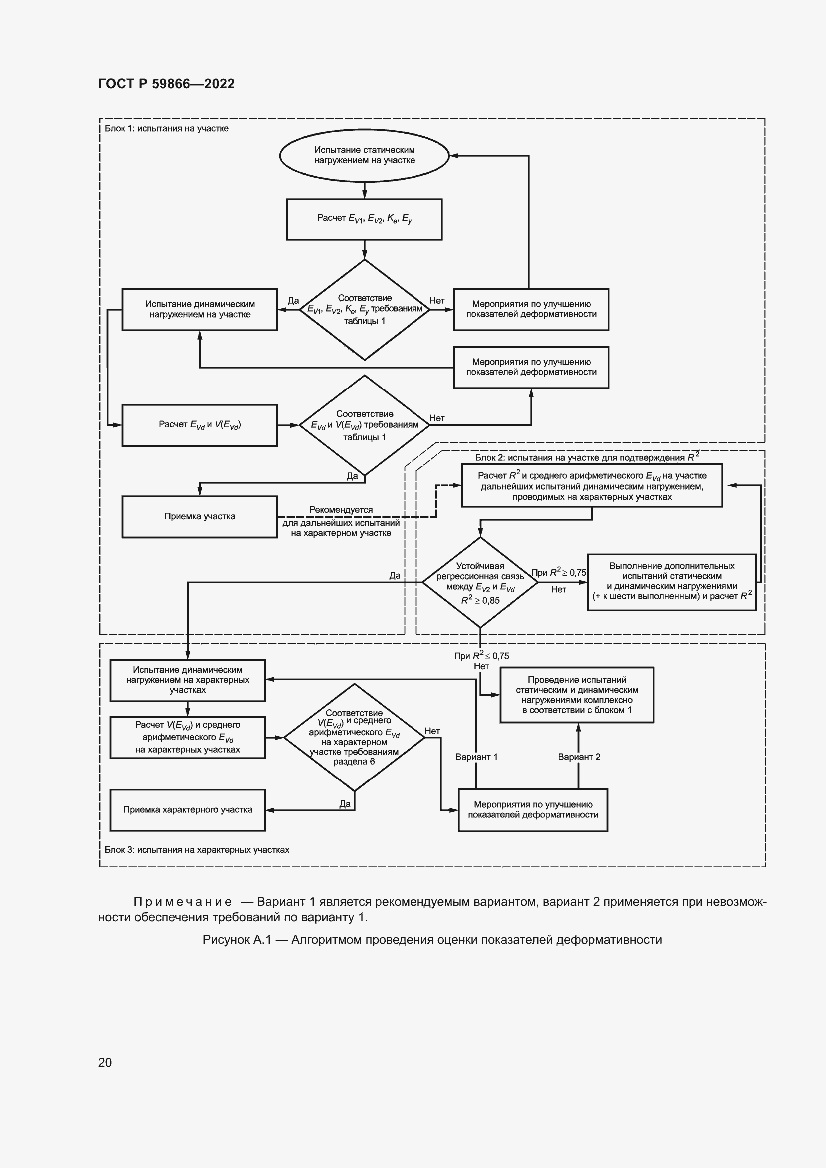 Страница 25 ГОСТ Р 59866-2022